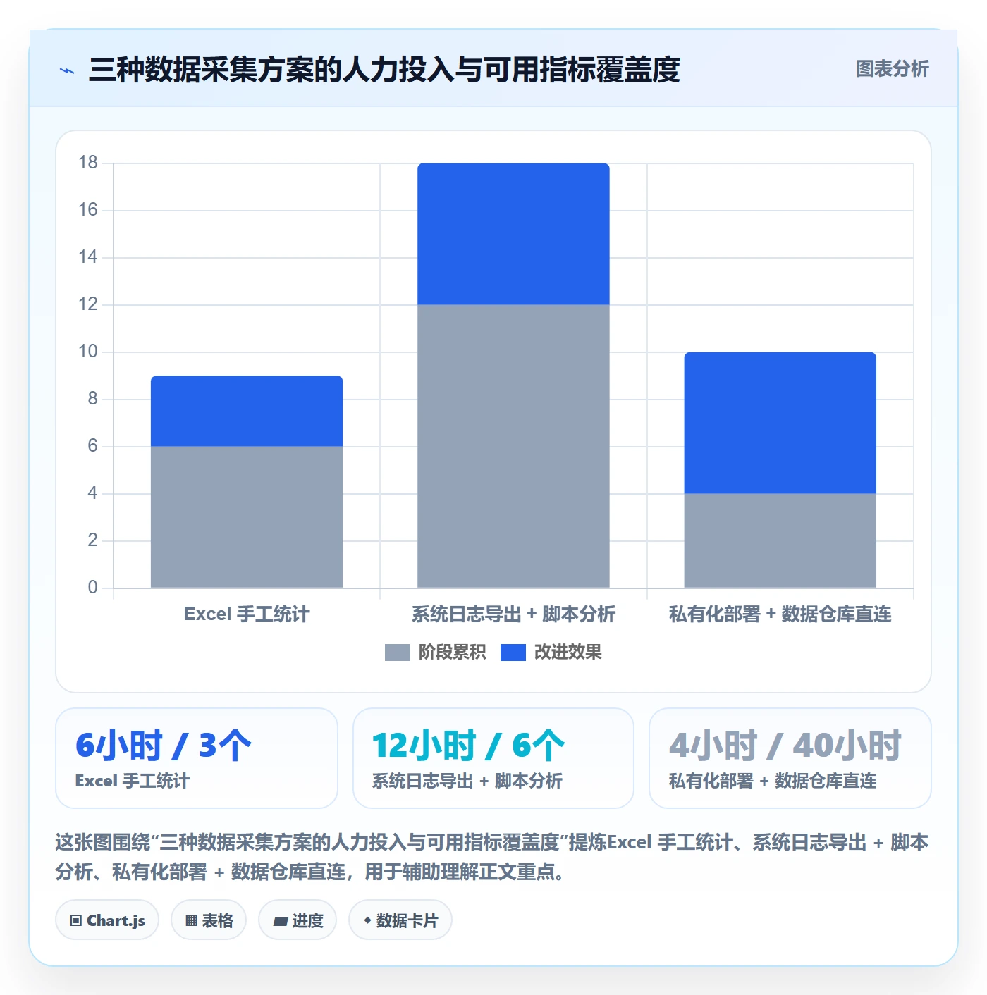 自动提醒流程与规范:PMO任务提醒数据分析关键指标