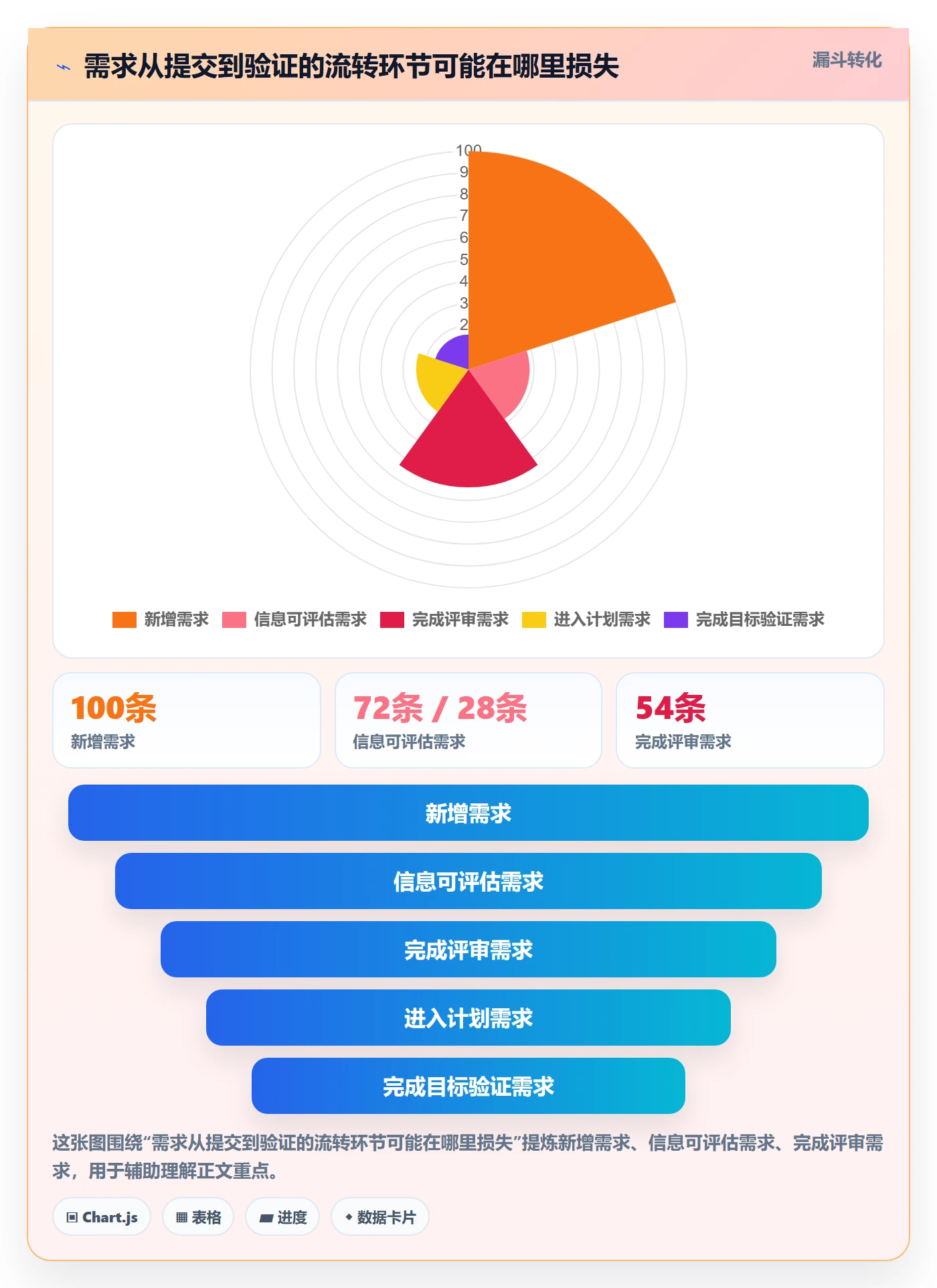 需求池落地方案：项目经理开展需求管理的最佳实践案例解析