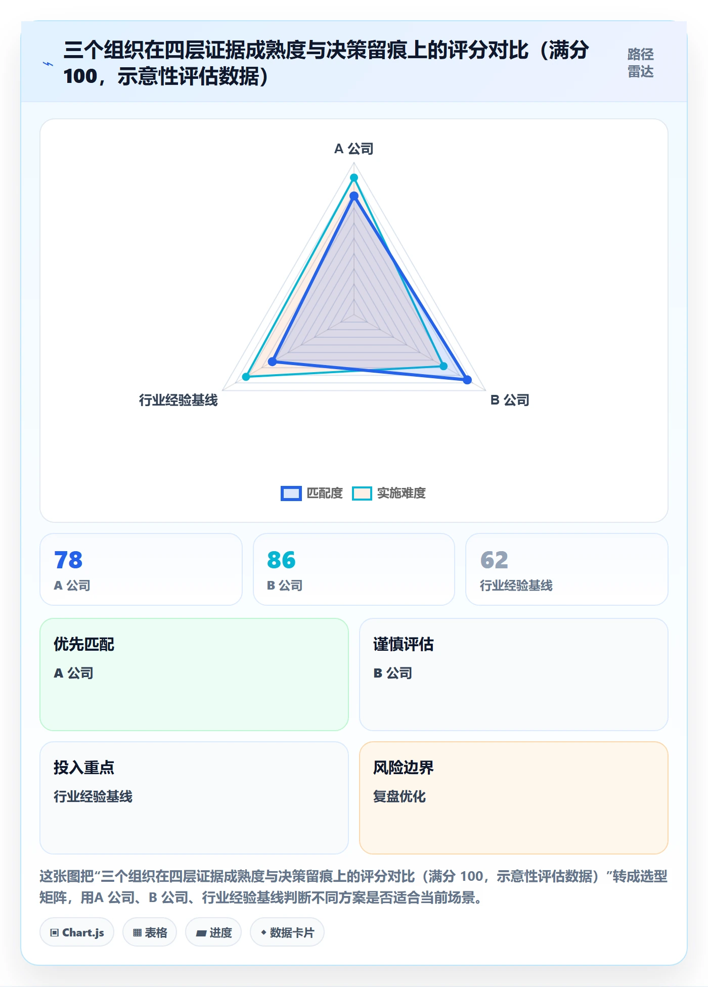 立项管理指南：PMO如何做好项目立项，落地方案全流程
