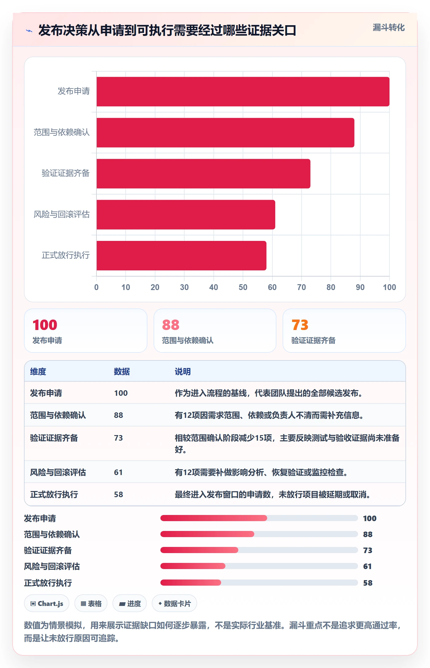 发布审批怎么做？产品经理数据分析：发布管理从0到1