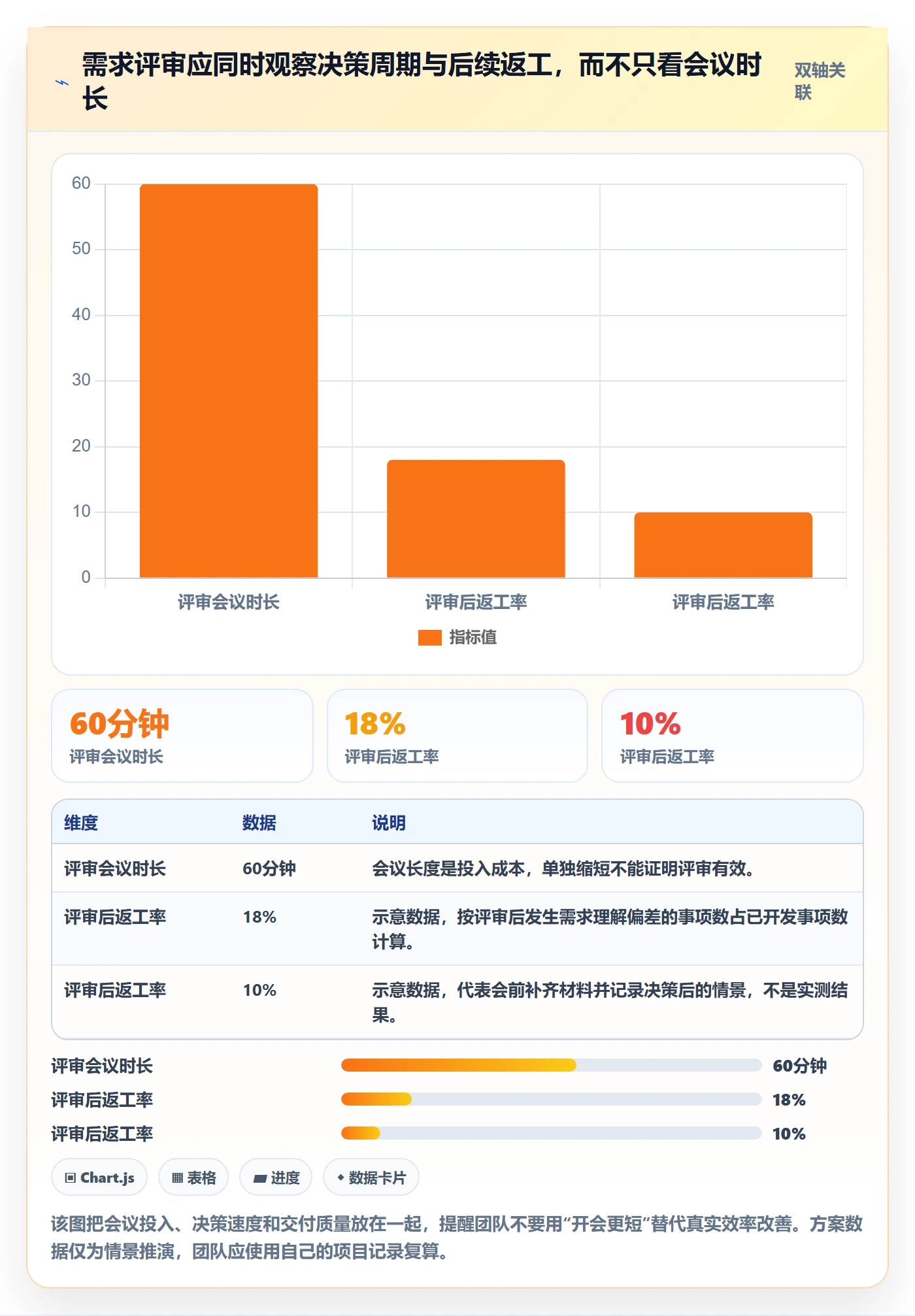 需求评审最佳实践：项目经理需求管理效率提升，常见问题