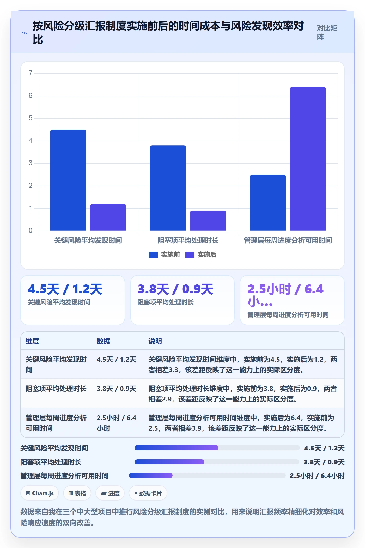 进度管理计划进度教程:项目成员制度设计,避坑指南