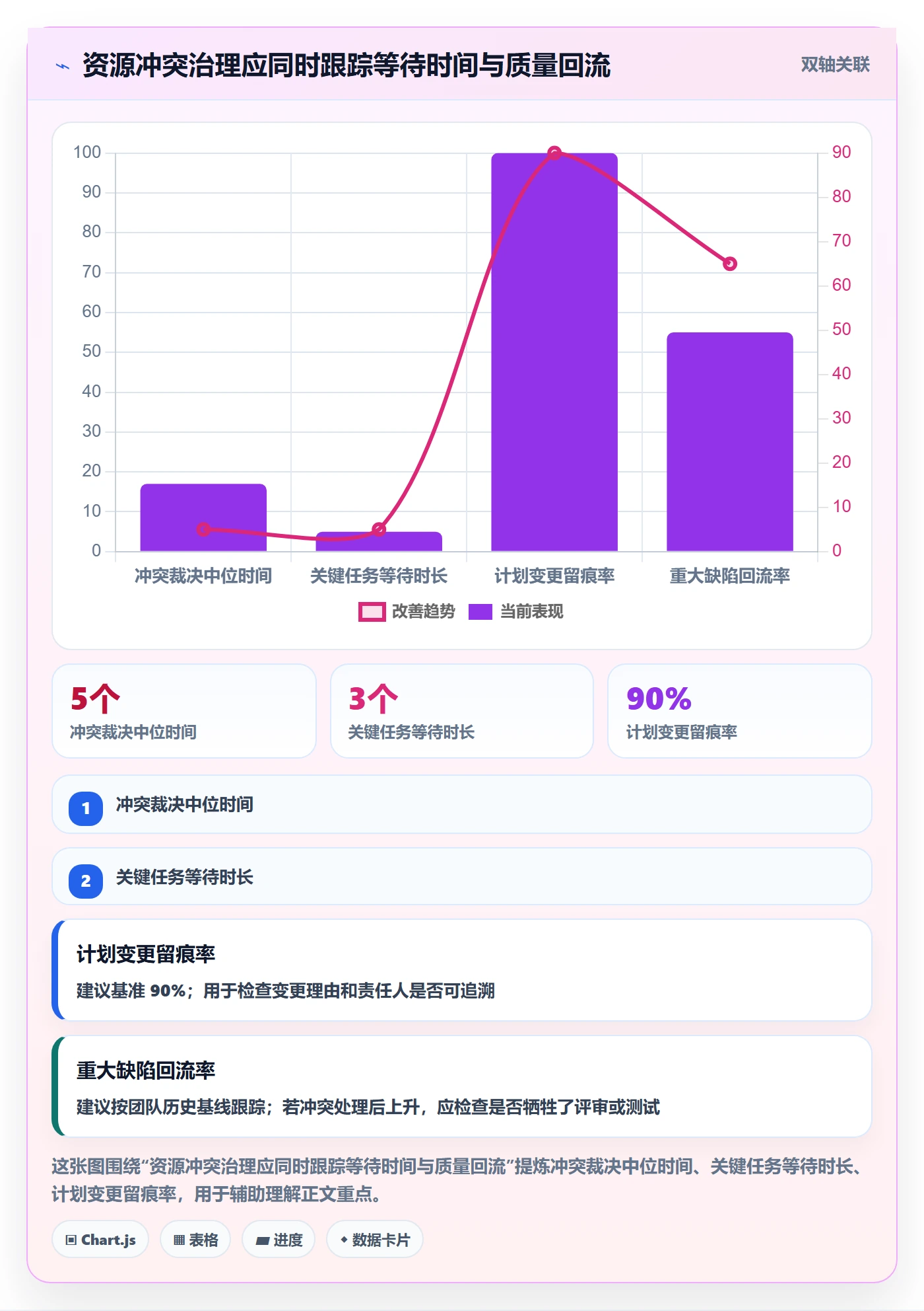 人力资源计划资源冲突教程：研发团队最佳实践，避坑指南