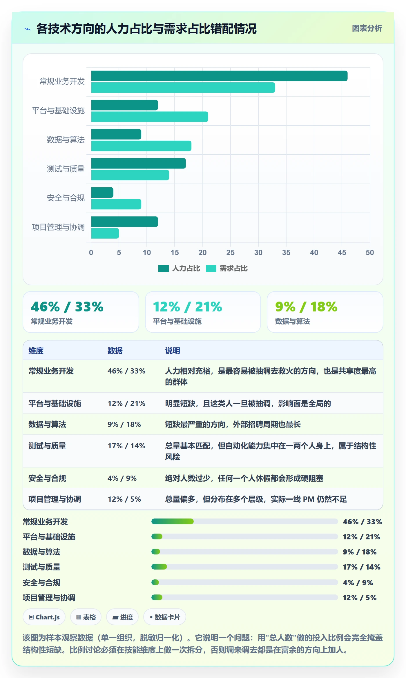投入比例最佳实践：项目经理人力资源计划效率提升，常见问题