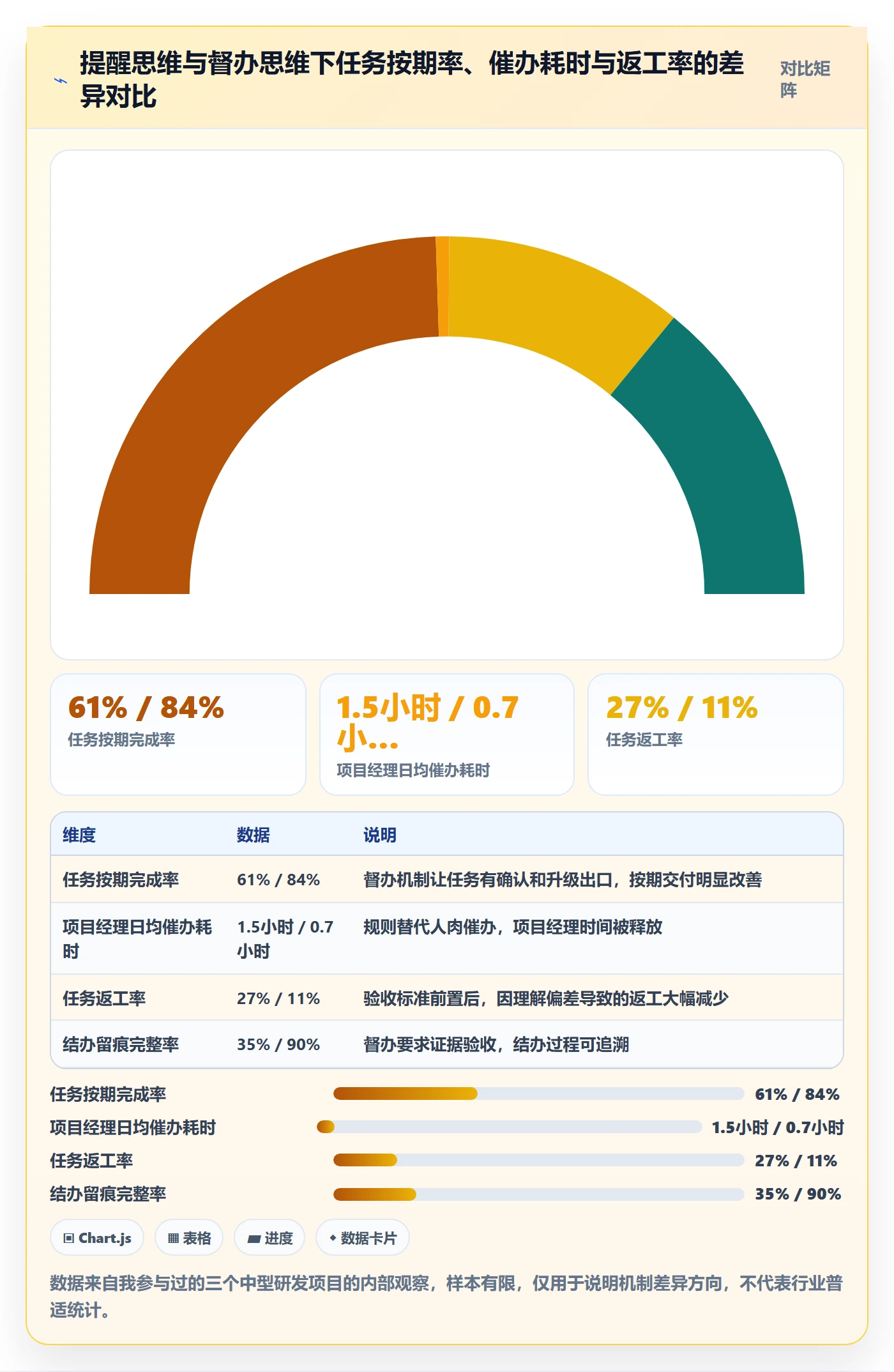 任务提醒如何做好督办？项目经理流程优化与操作步骤