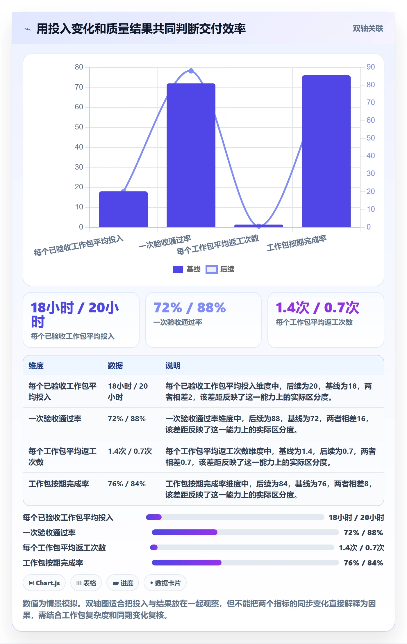 审批管理指南:实施团队如何做好工时表,数据分析全流程