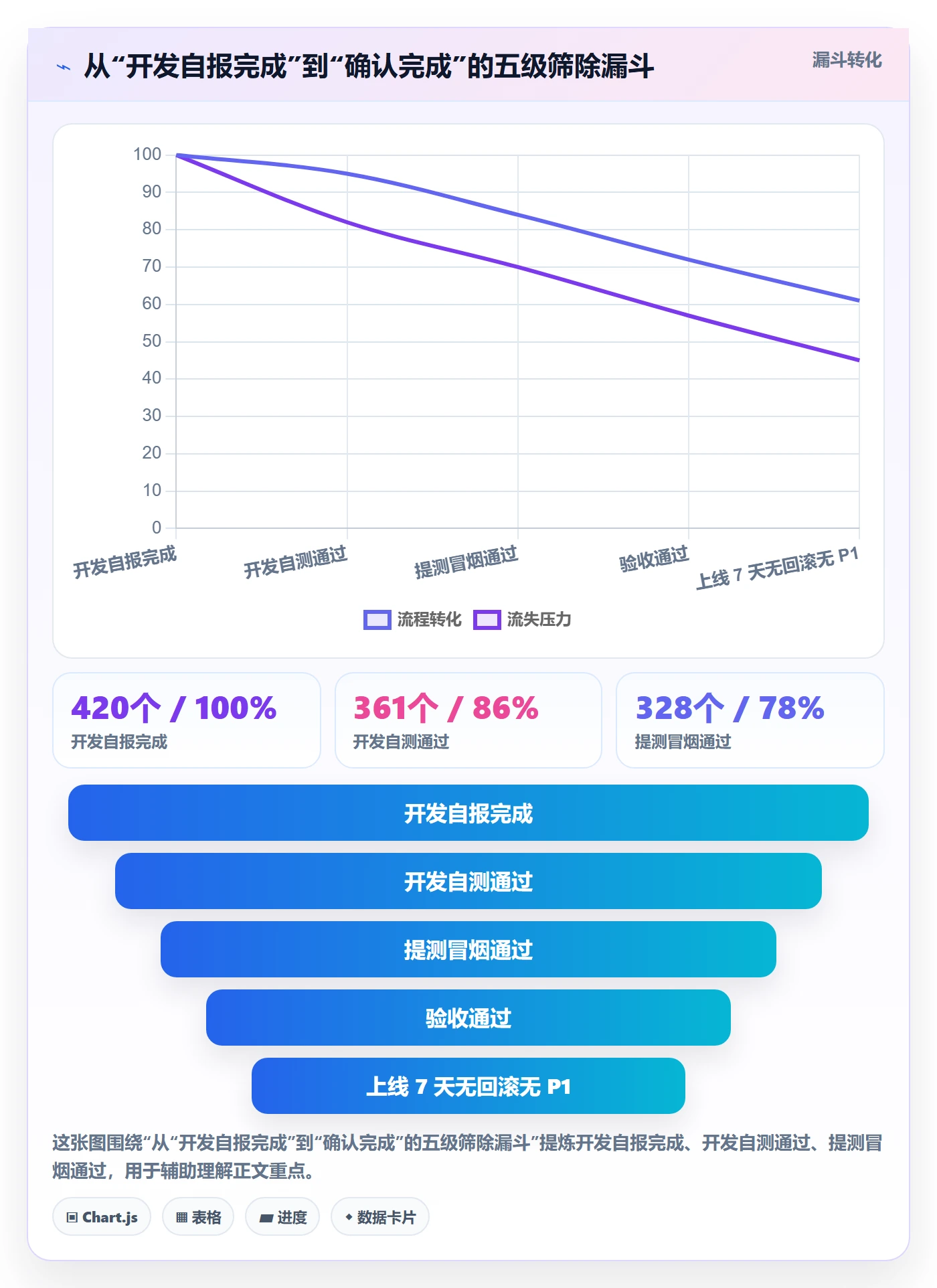 确认完成管理指南：产品经理如何做好任务验收，数据分析全流程