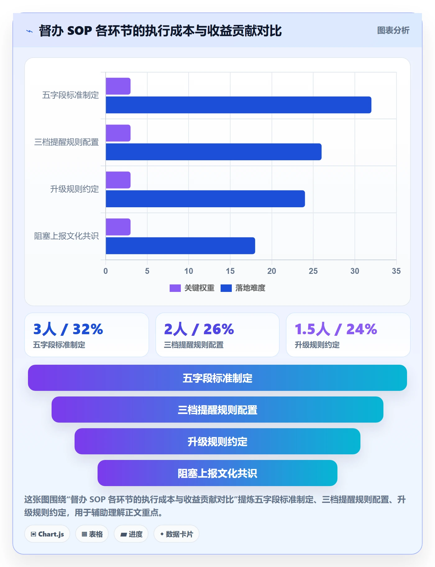 督办最佳实践:项目经理任务提醒协同管理,常见问题
