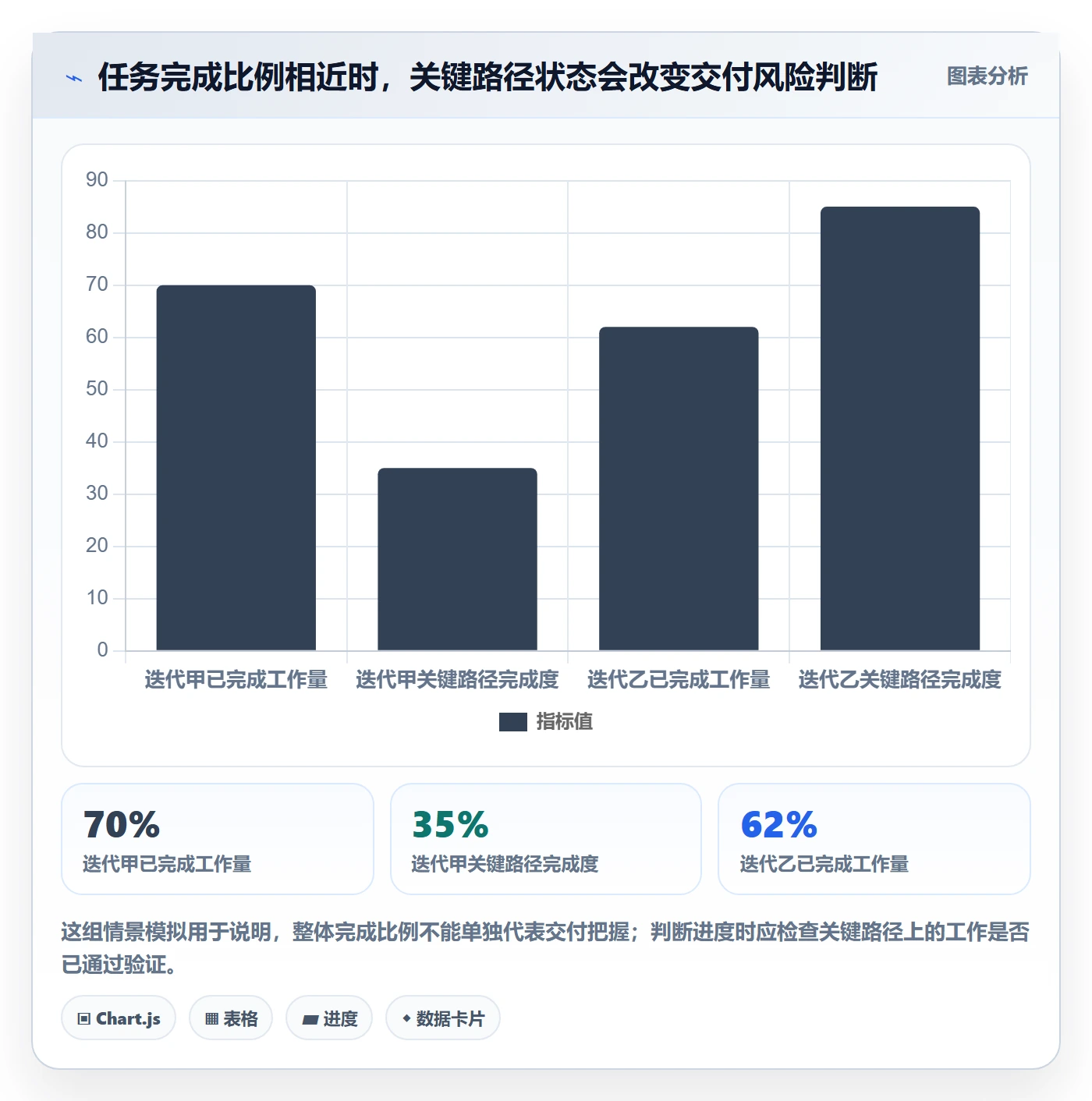迭代管理迭代进度教程：研发团队实操方法，避坑指南