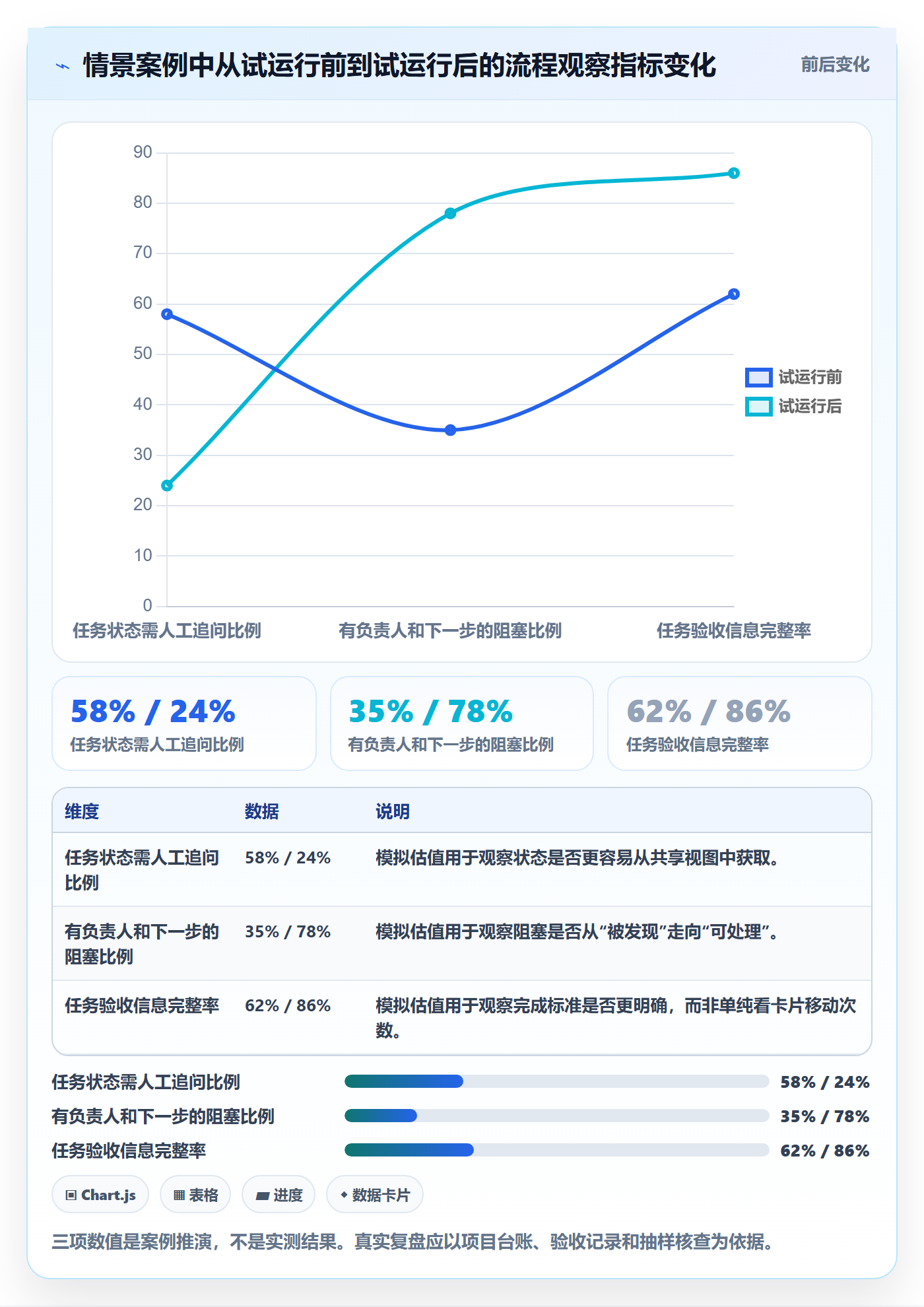 已完成落地方案：项目经理开展看板的入门指南案例解析