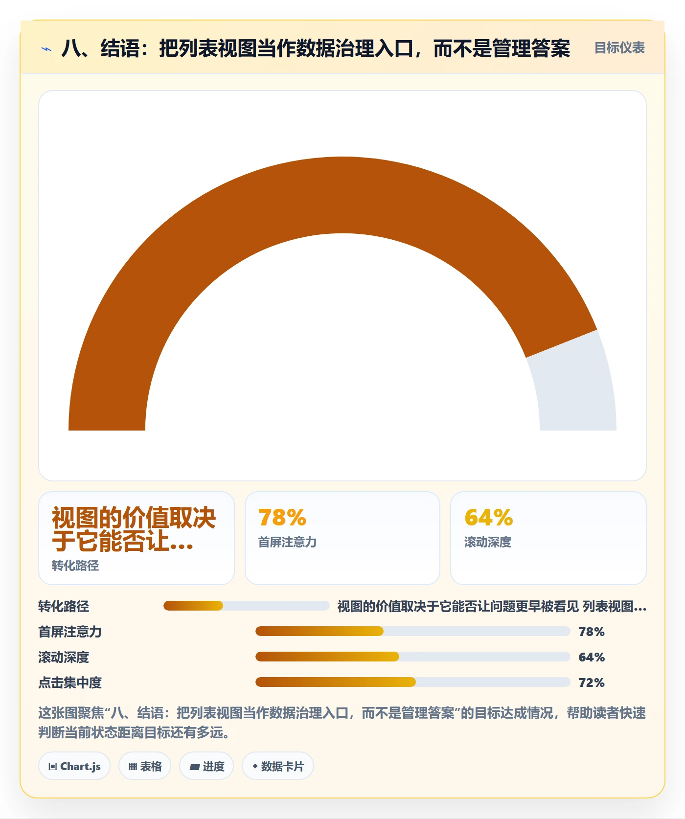 八、结语：把列表视图当作数据治理入口，而不是管理答案