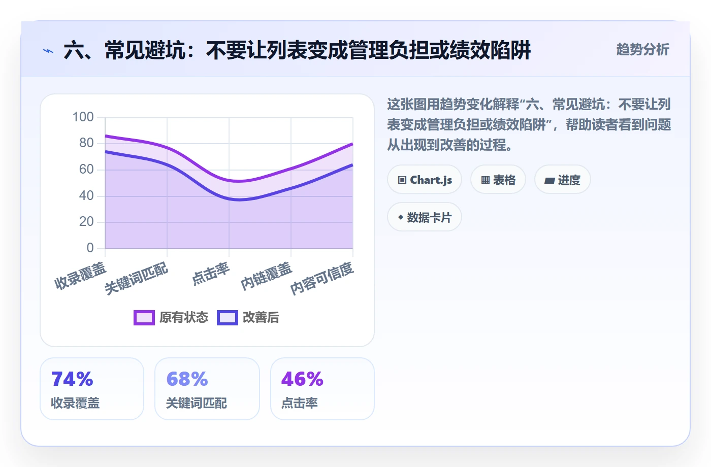 六、常见避坑:不要让列表变成管理负担或绩效陷阱