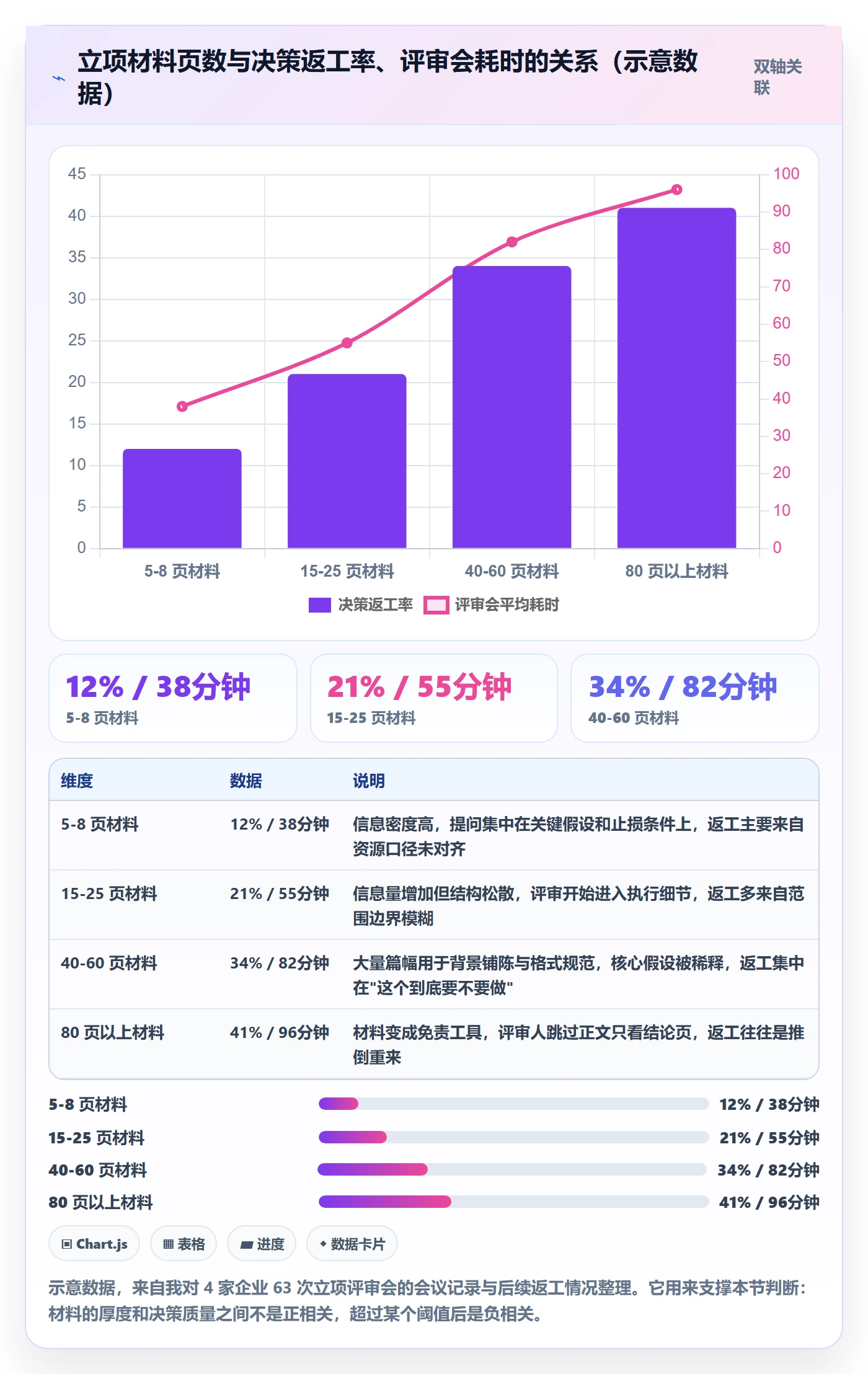 项目负责人最佳实践：企业管理者项目立项流程优化，常见问题