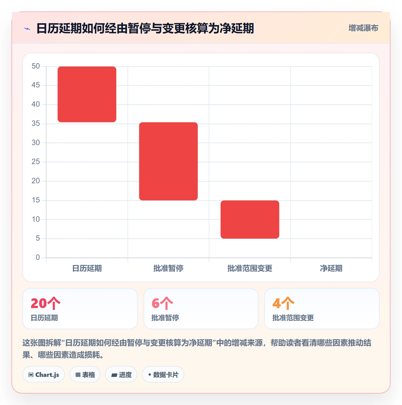 延期管理延期天数教程：实施团队制度设计，避坑指南