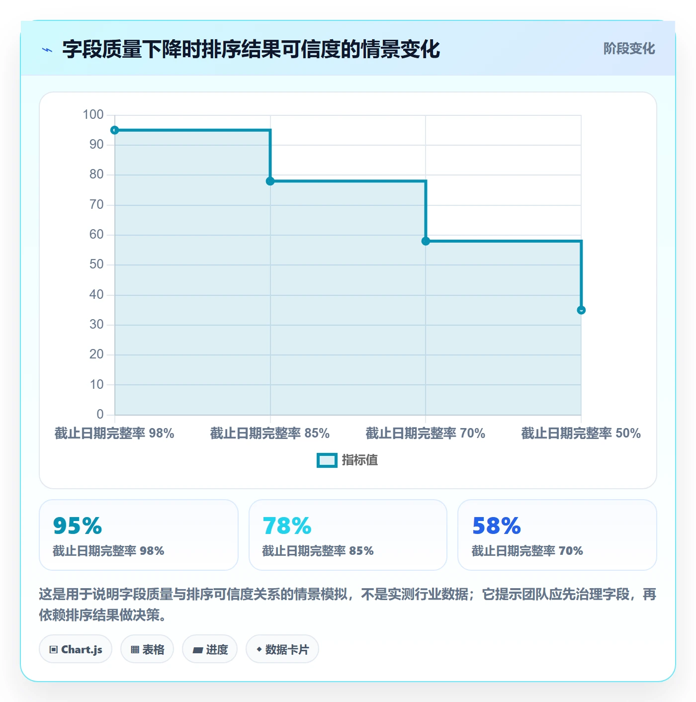 排序怎么做?项目经理实操方法:列表视图从0到1