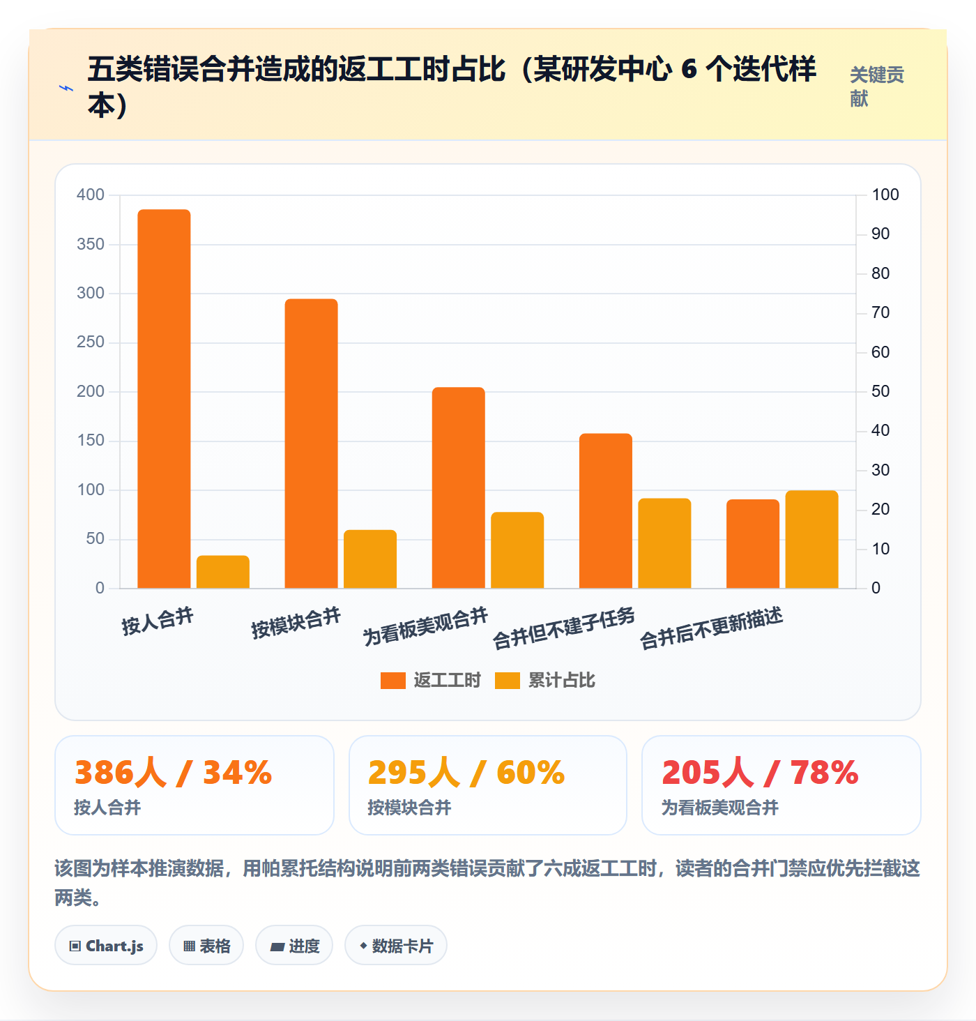 任务合并管理指南：研发团队如何做好任务管理，风险控制全流程