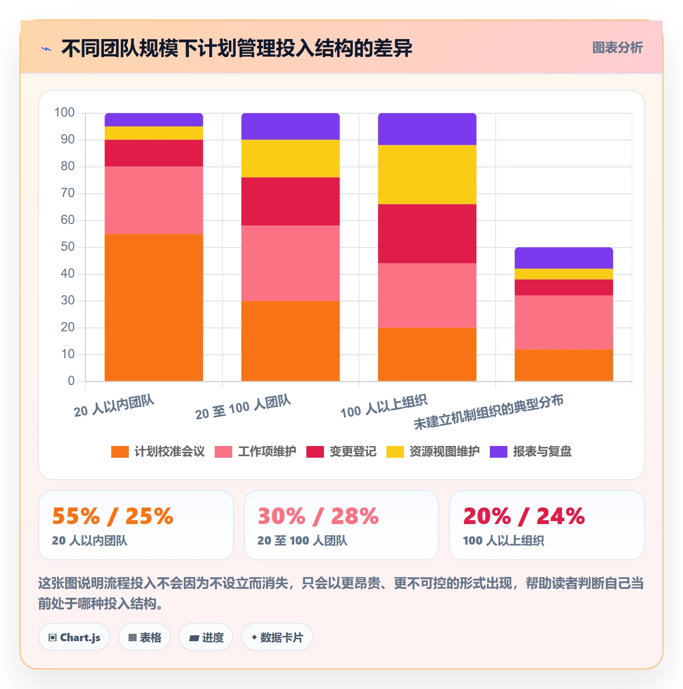 工作计划管理方法大全:项目经理项目规划流程优化落地清单