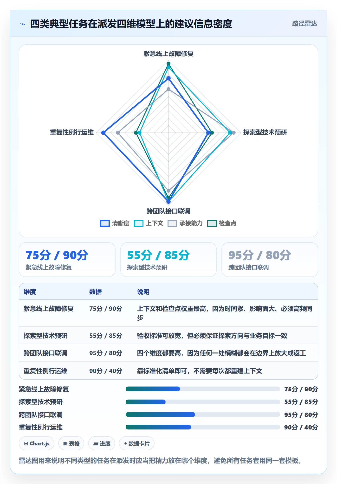 派发管理指南:项目成员如何做好任务分派,流程优化全流程
