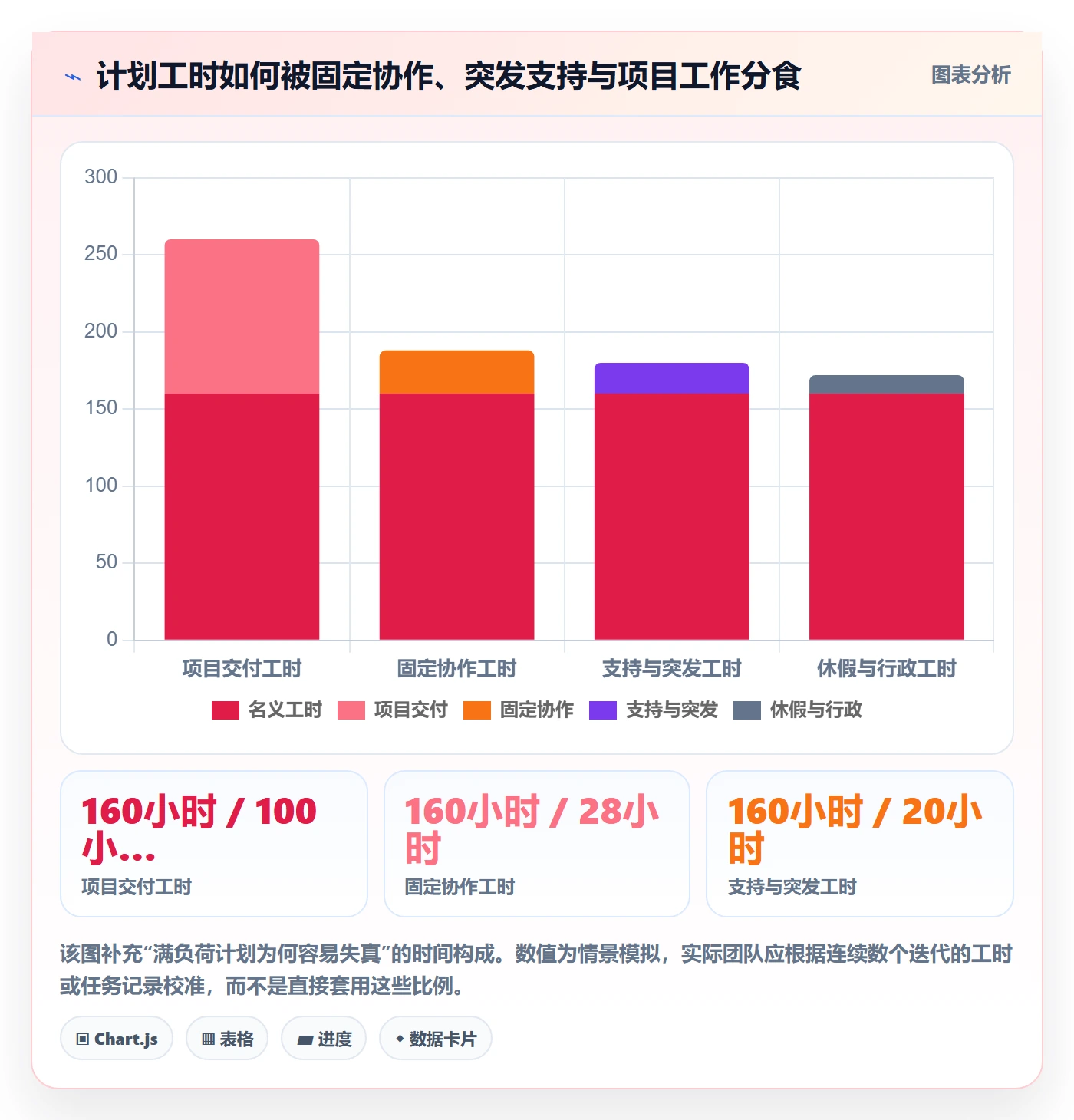 资源最佳实践:研发团队资源管理流程优化,常见问题
