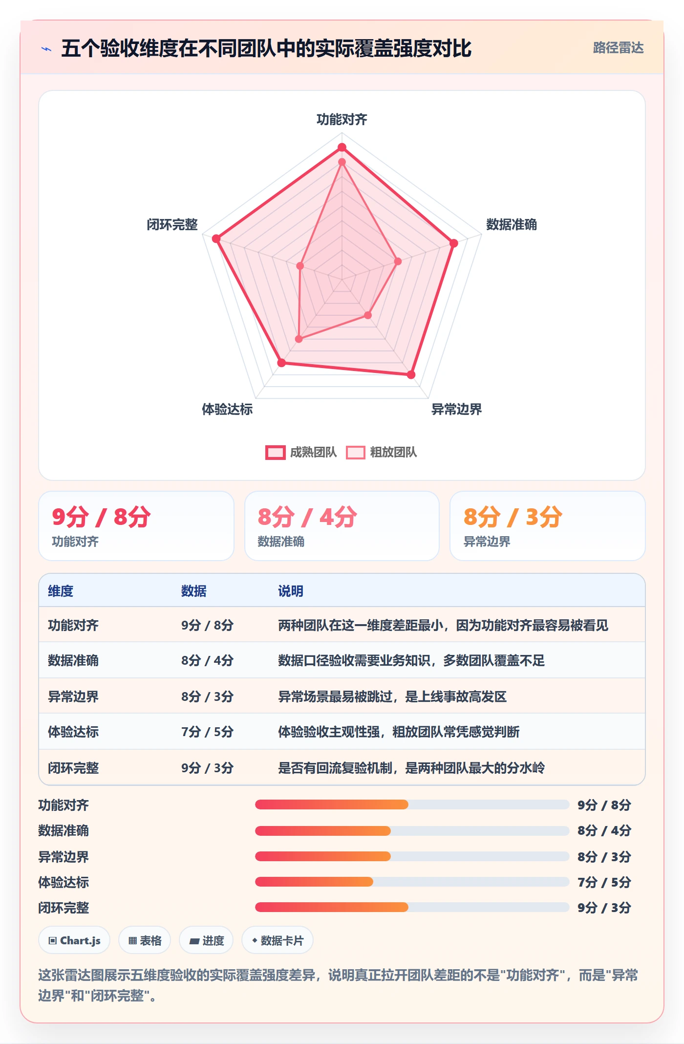 验收怎么做？产品经理实操方法：任务验收从0到1