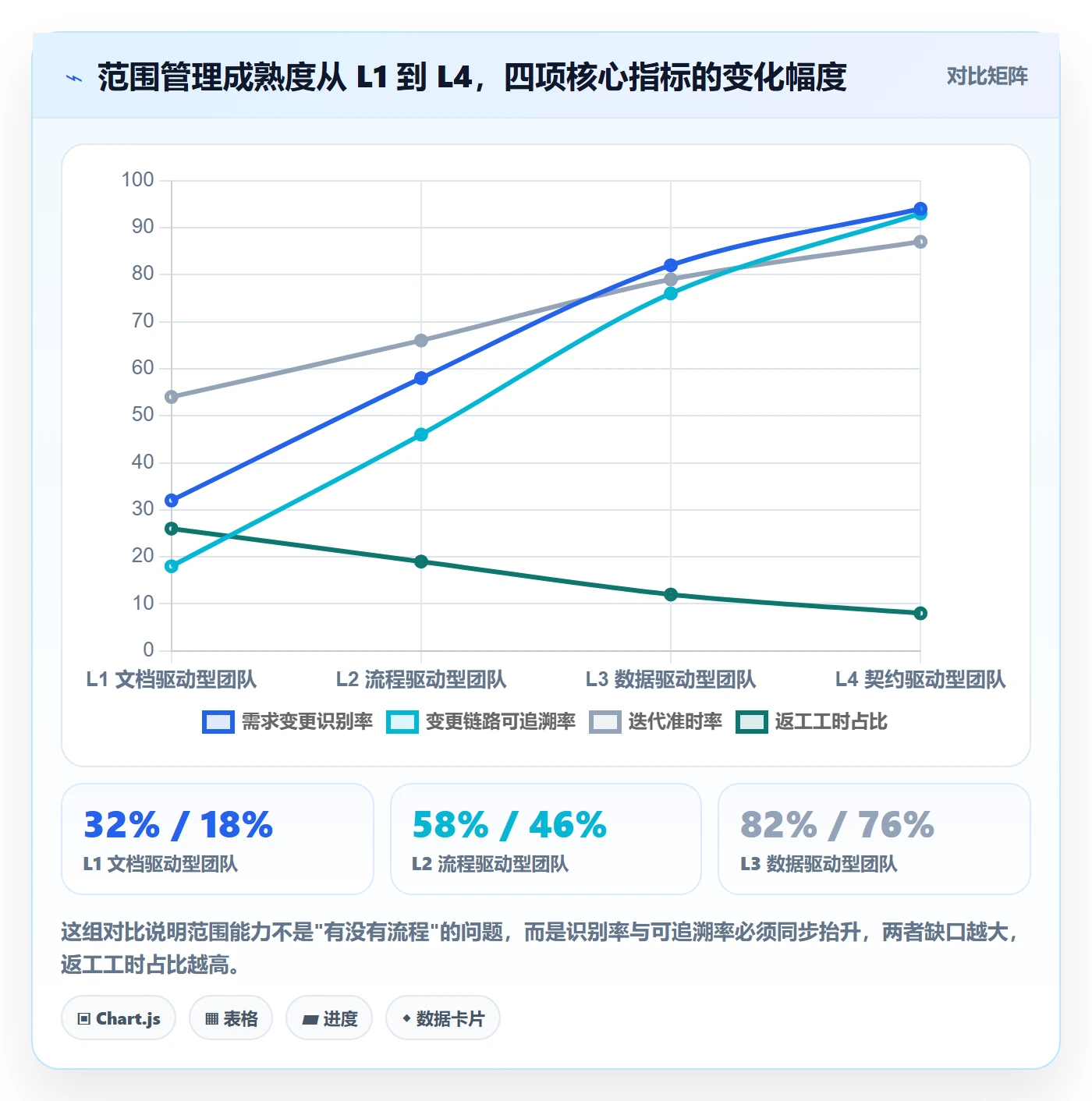 范围边界最佳实践：研发团队项目范围数据分析，常见问题