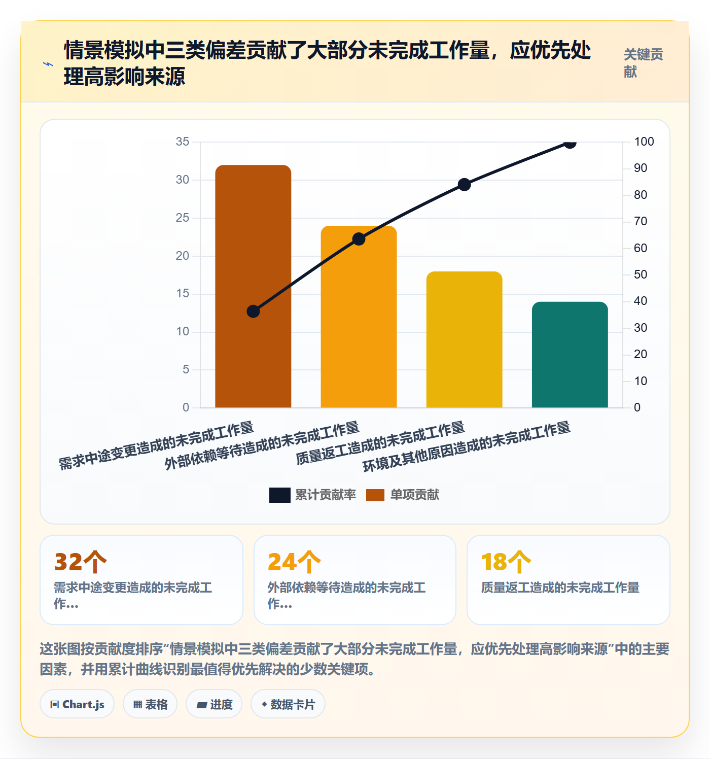 迭代复盘落地方案:项目负责人开展迭代管理的流程优化案例解析