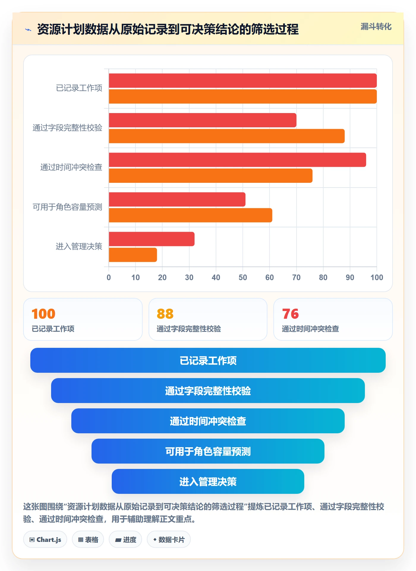 资源负载管理指南:项目成员如何做好人力资源计划,数据分析全流程