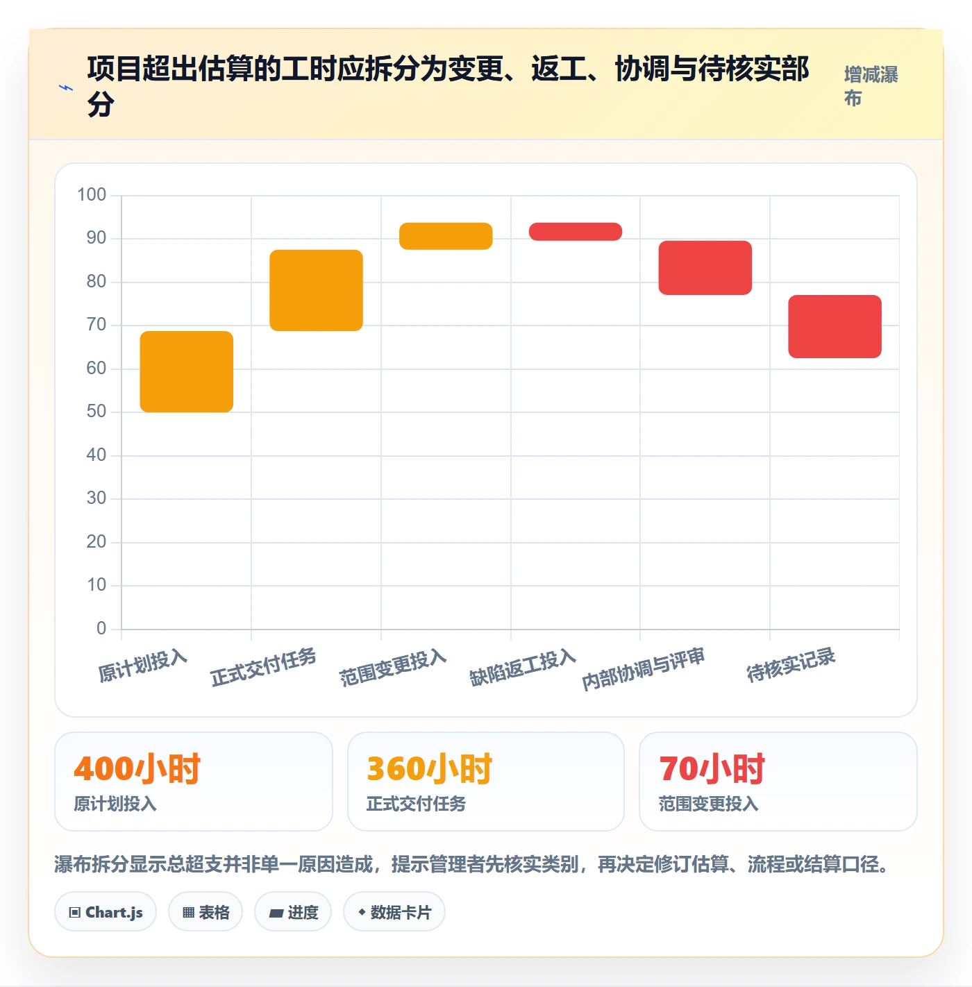 工时审核流程与规范:企业管理者工时管理风险控制关键指标