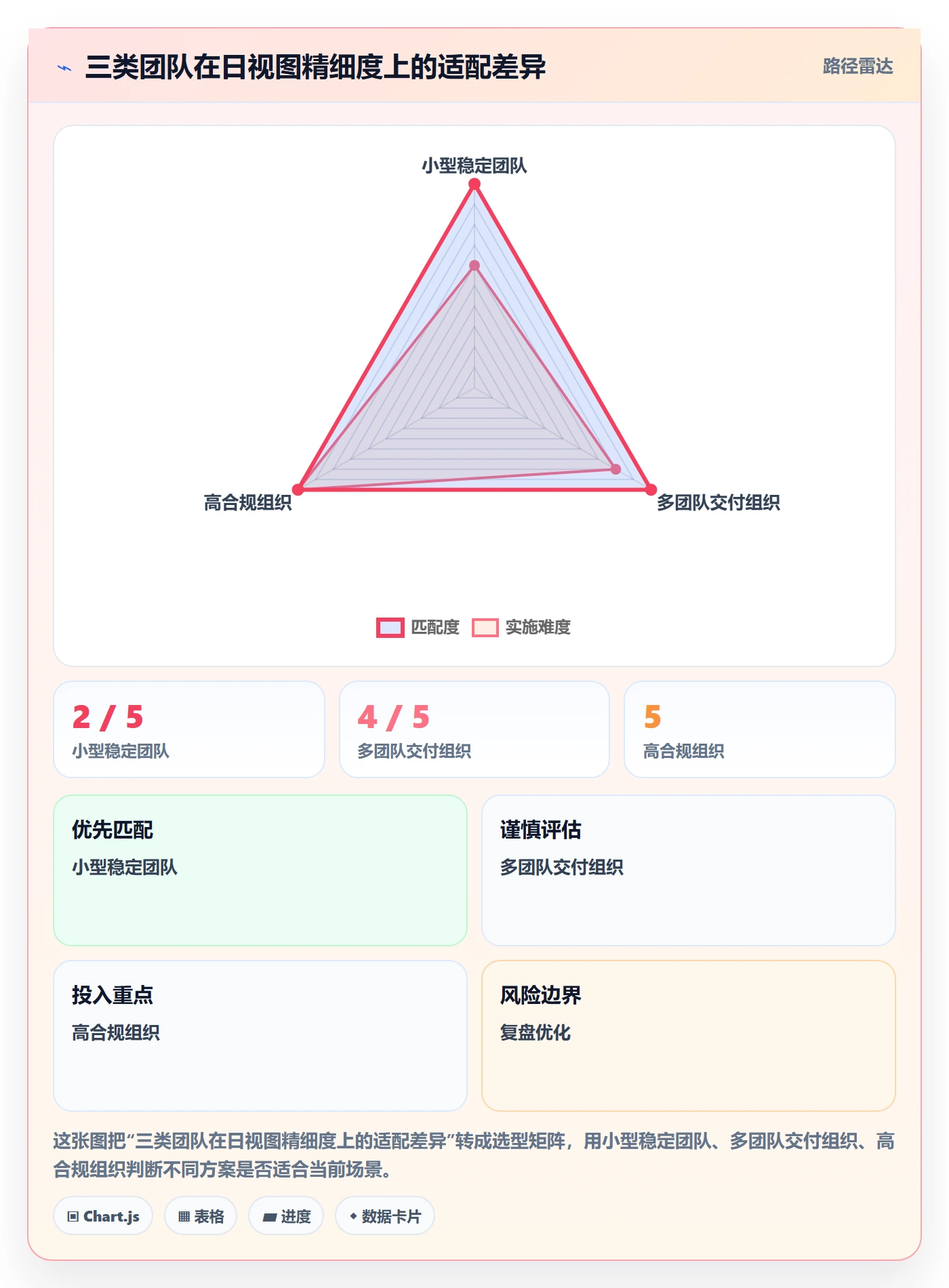 日视图管理指南:管理层如何做好日历视图,协同管理全流程