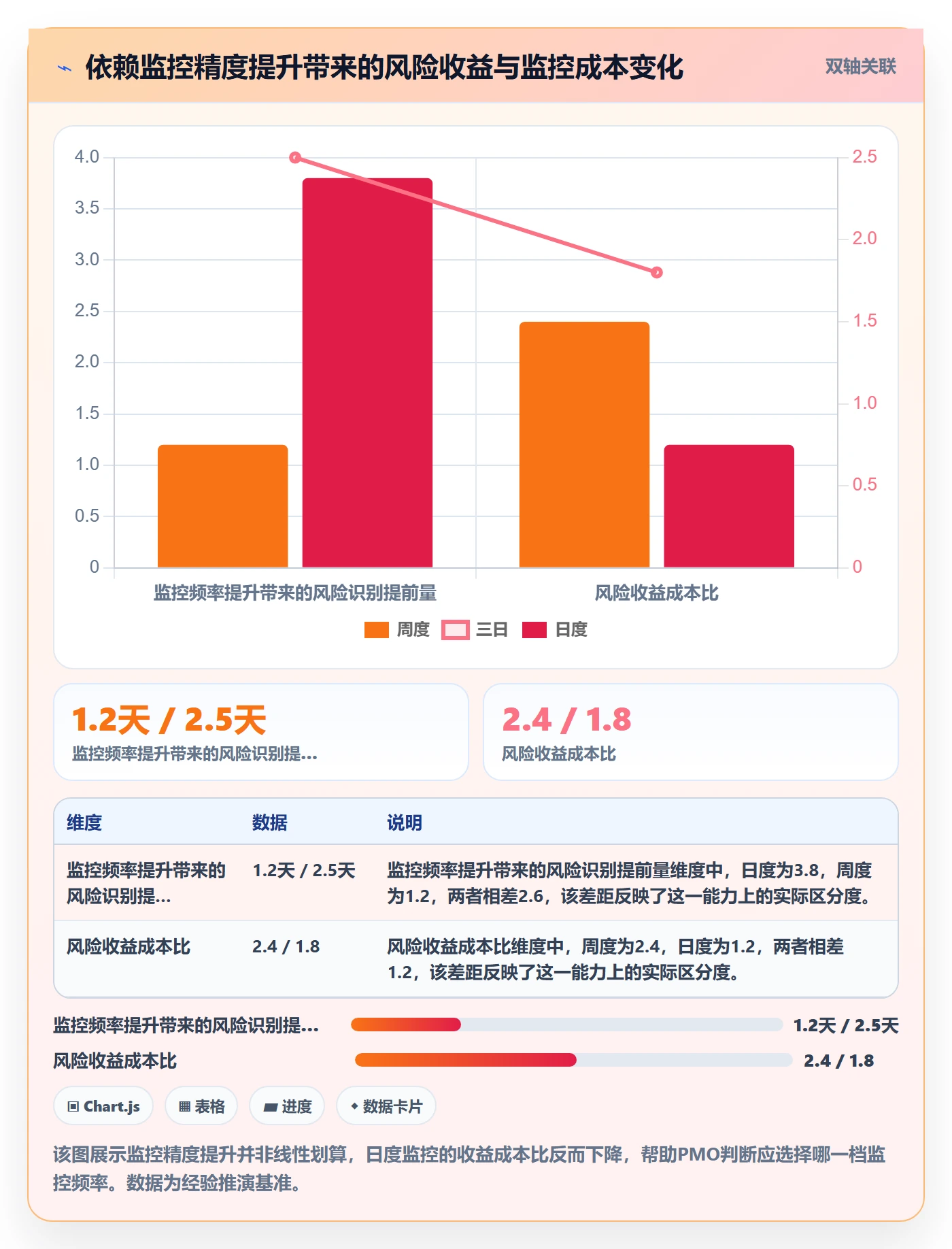 FS流程与规范：PMO任务依赖风险控制关键指标