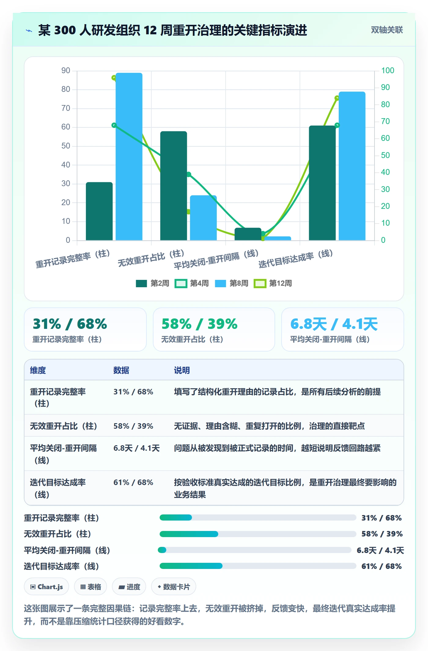 任务执行如何做好重开?产品经理实操方法与操作步骤
