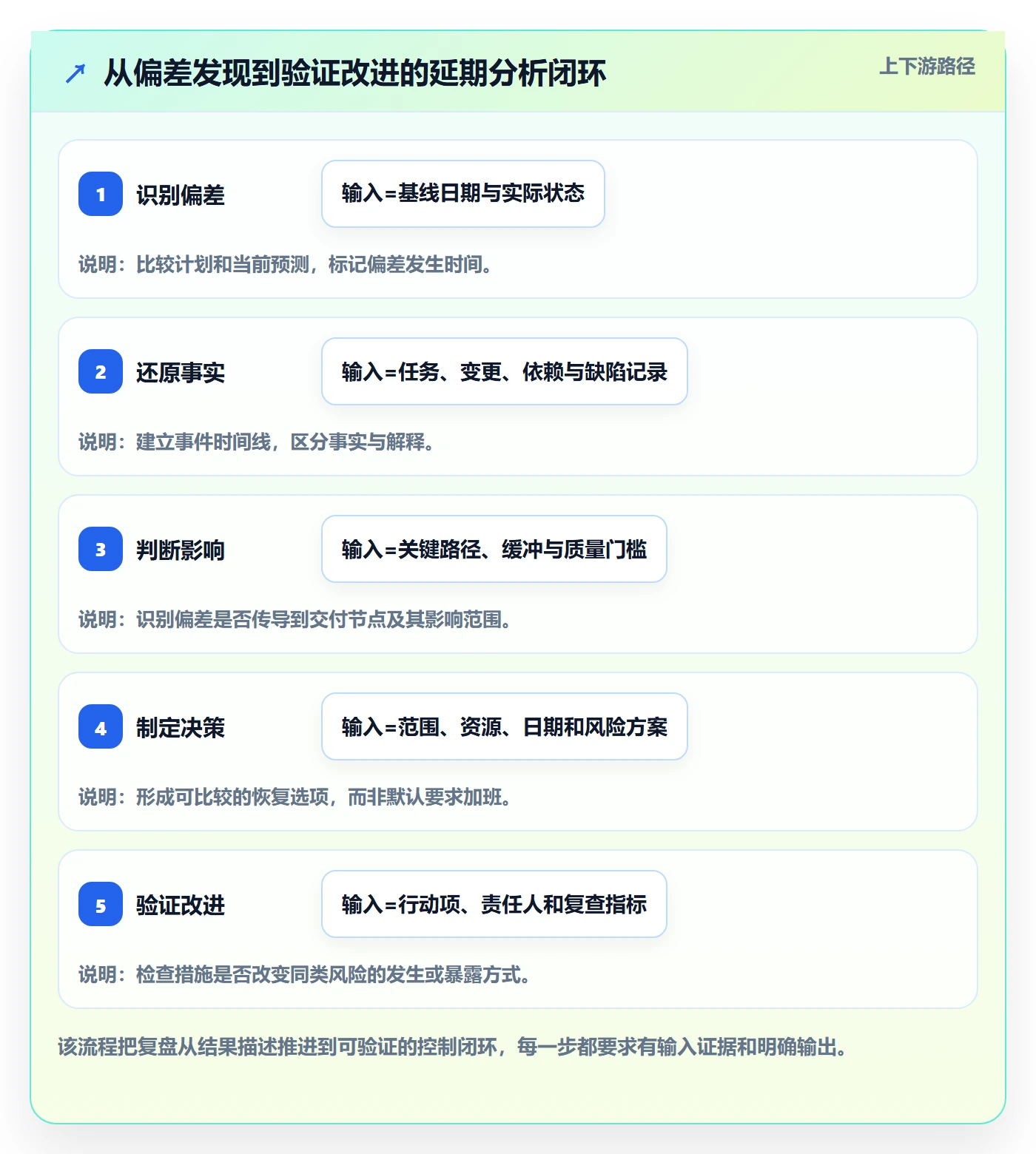 延期管理如何做好延期分析?企业管理者实操方法与操作步骤