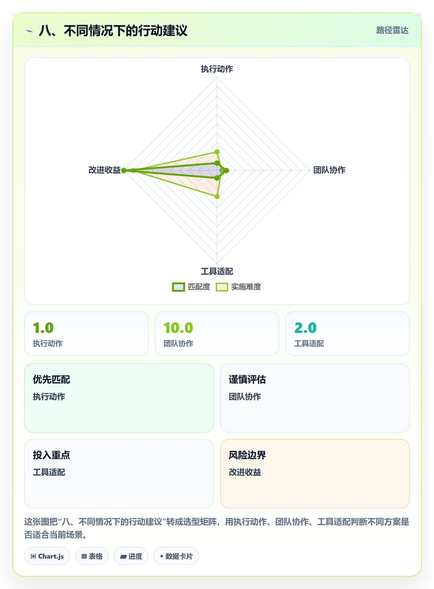 八、不同情况下的行动建议