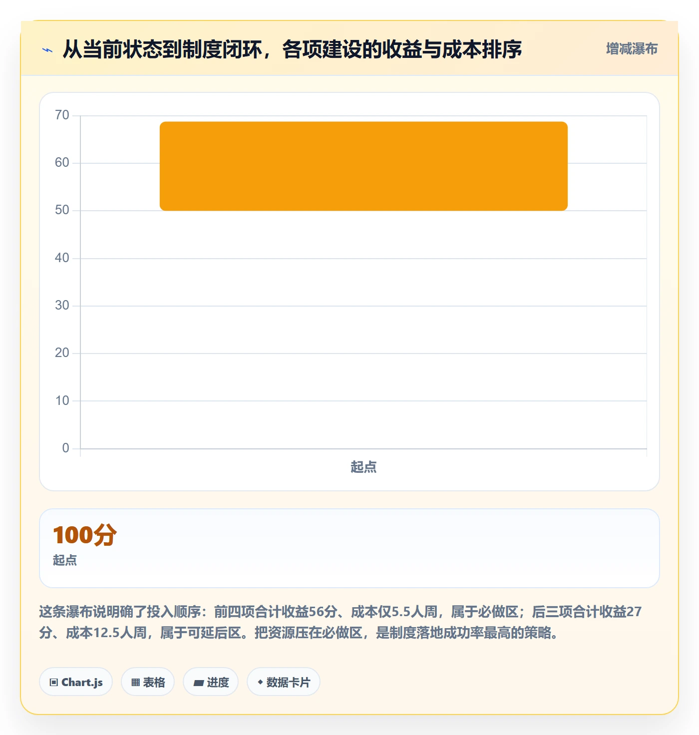 计划版本流程与规范:项目成员项目规划制度设计关键指标