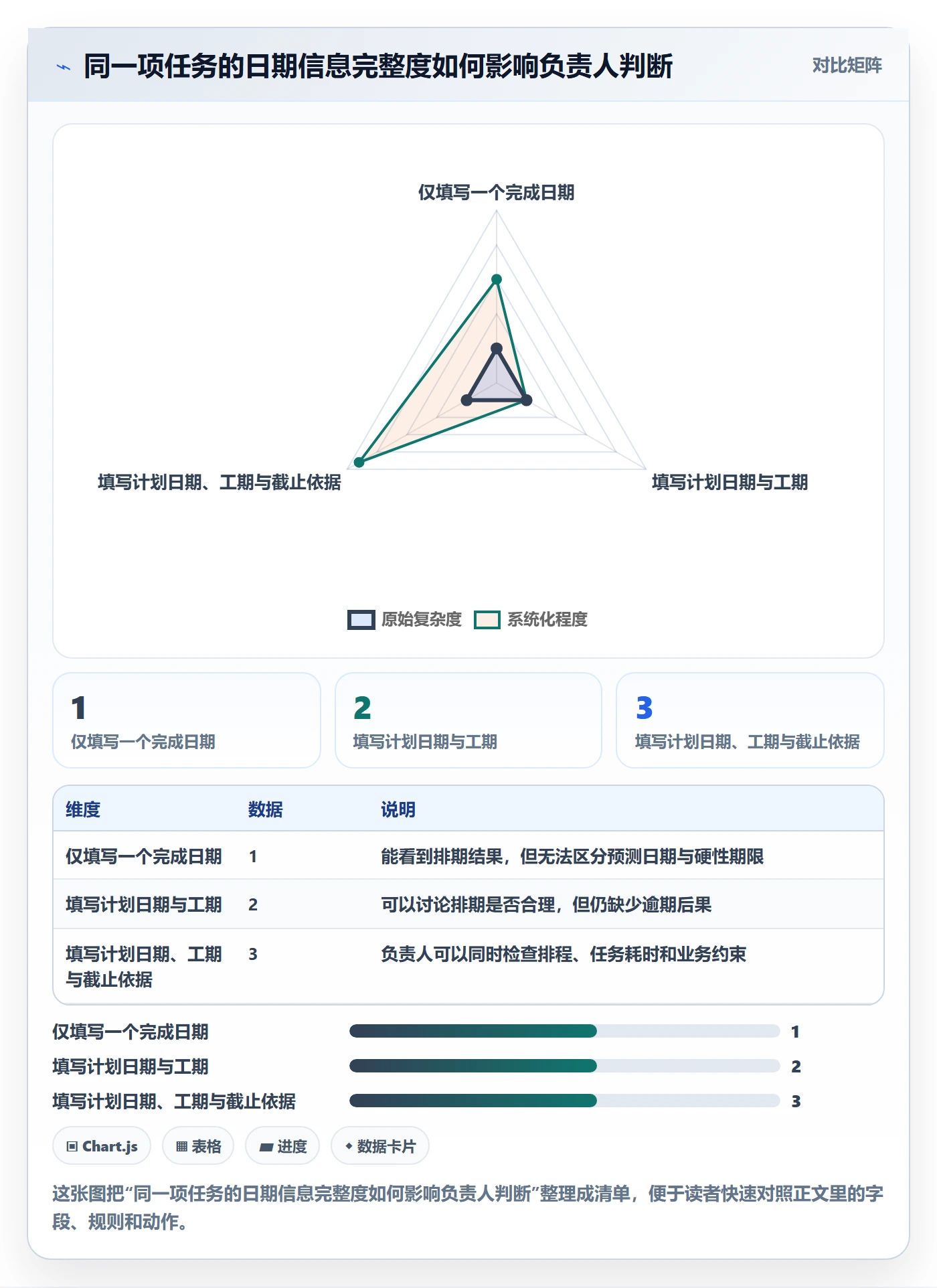 日历视图截止日期全流程：项目负责人最佳实践与一文讲清