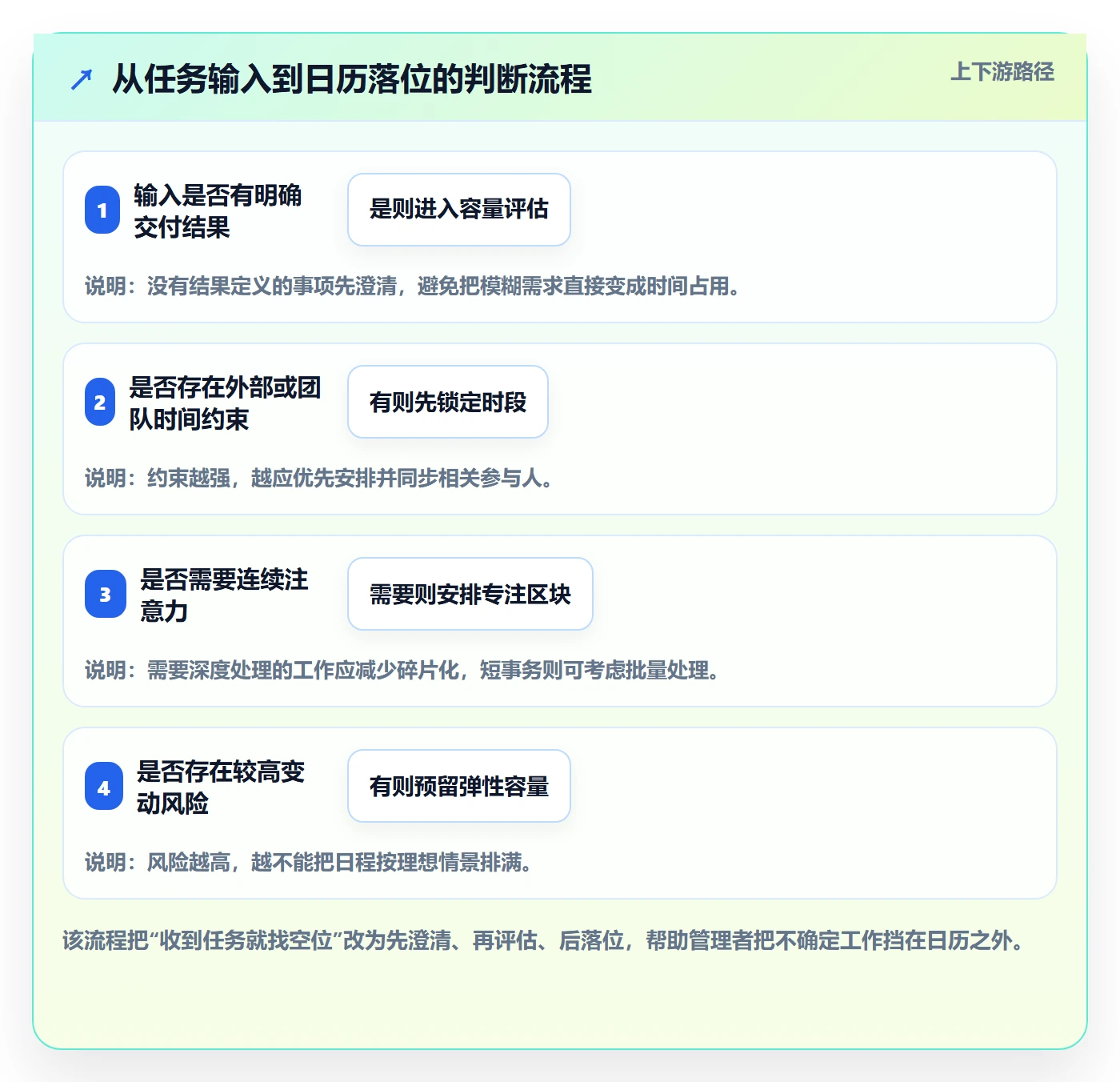 日视图管理指南:企业管理者如何做好日历视图,效率提升全流程