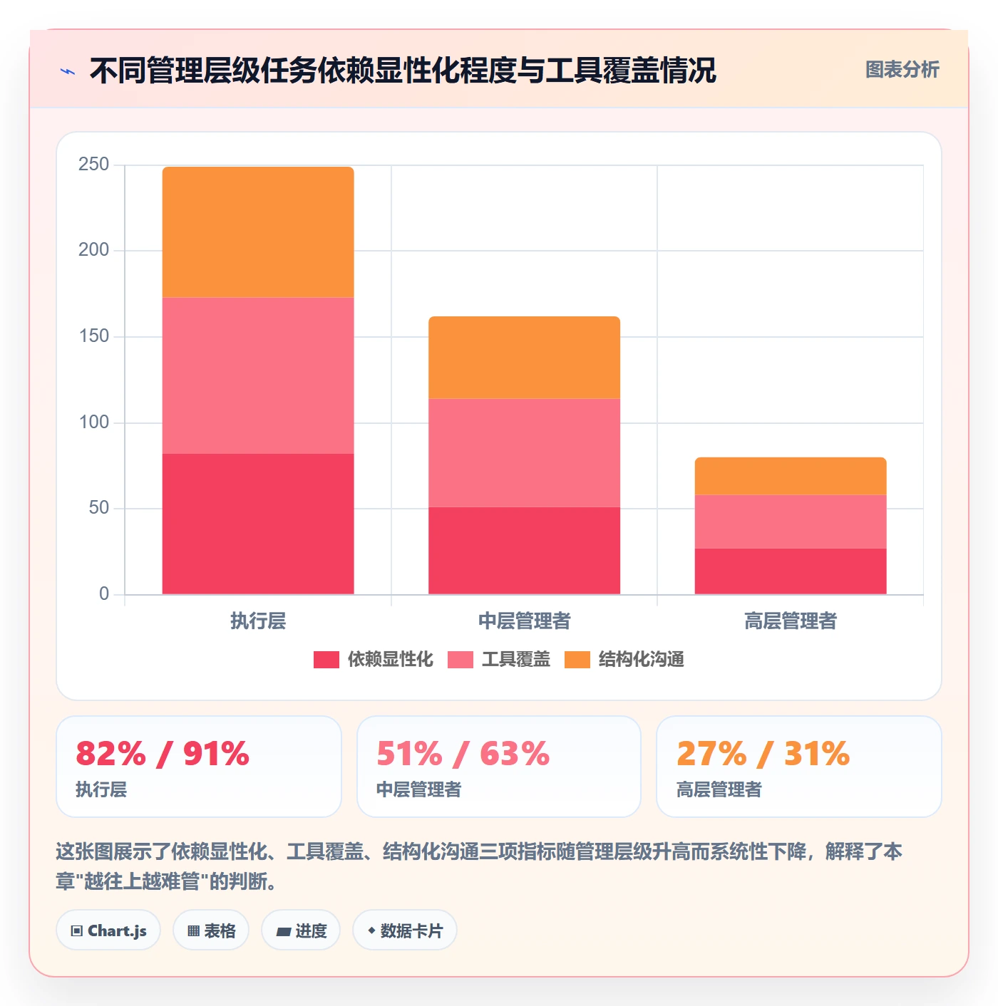 FF管理方法大全:管理层任务依赖入门指南落地清单