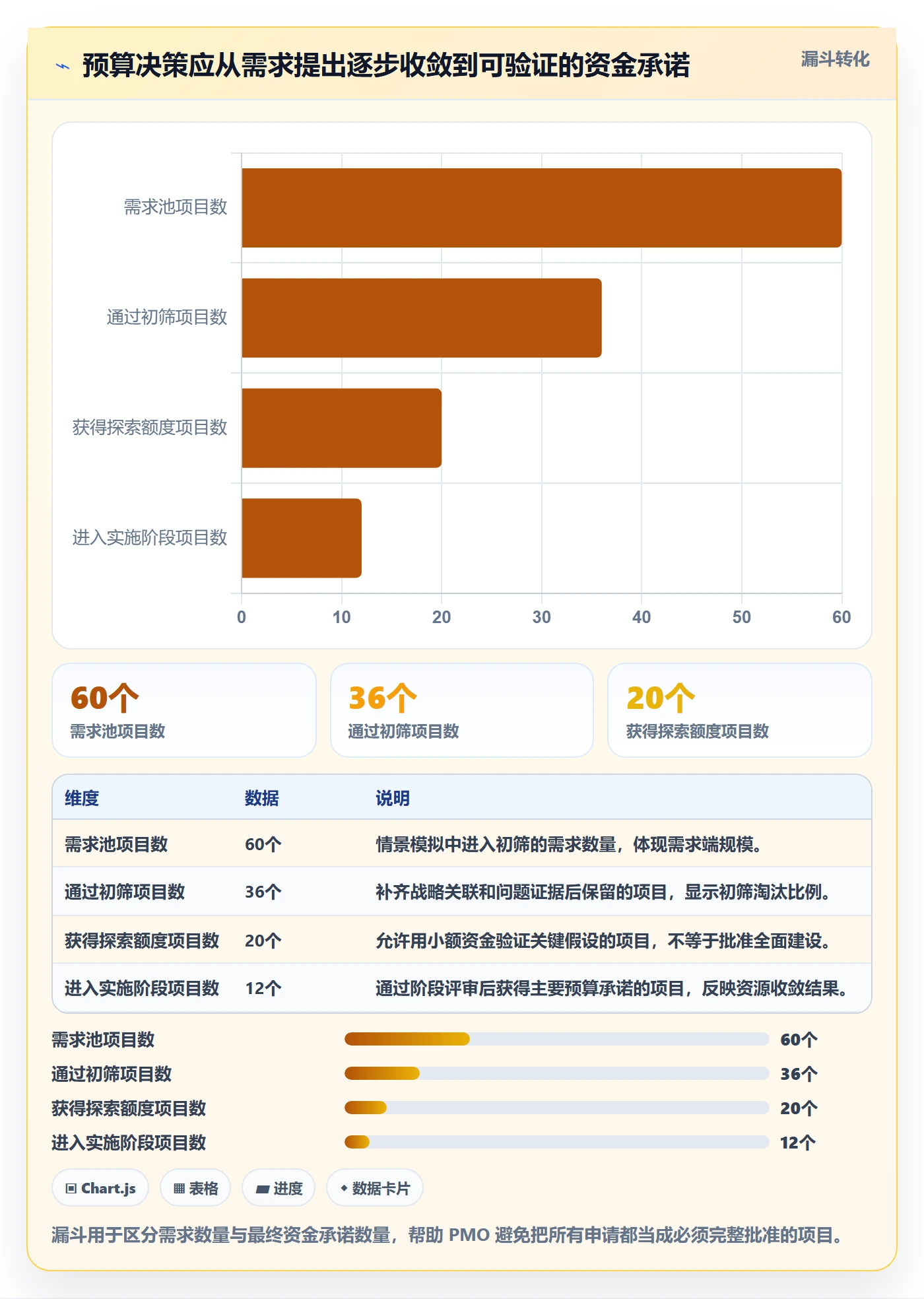 预算申请落地方案：PMO开展预算管理的最佳实践案例解析