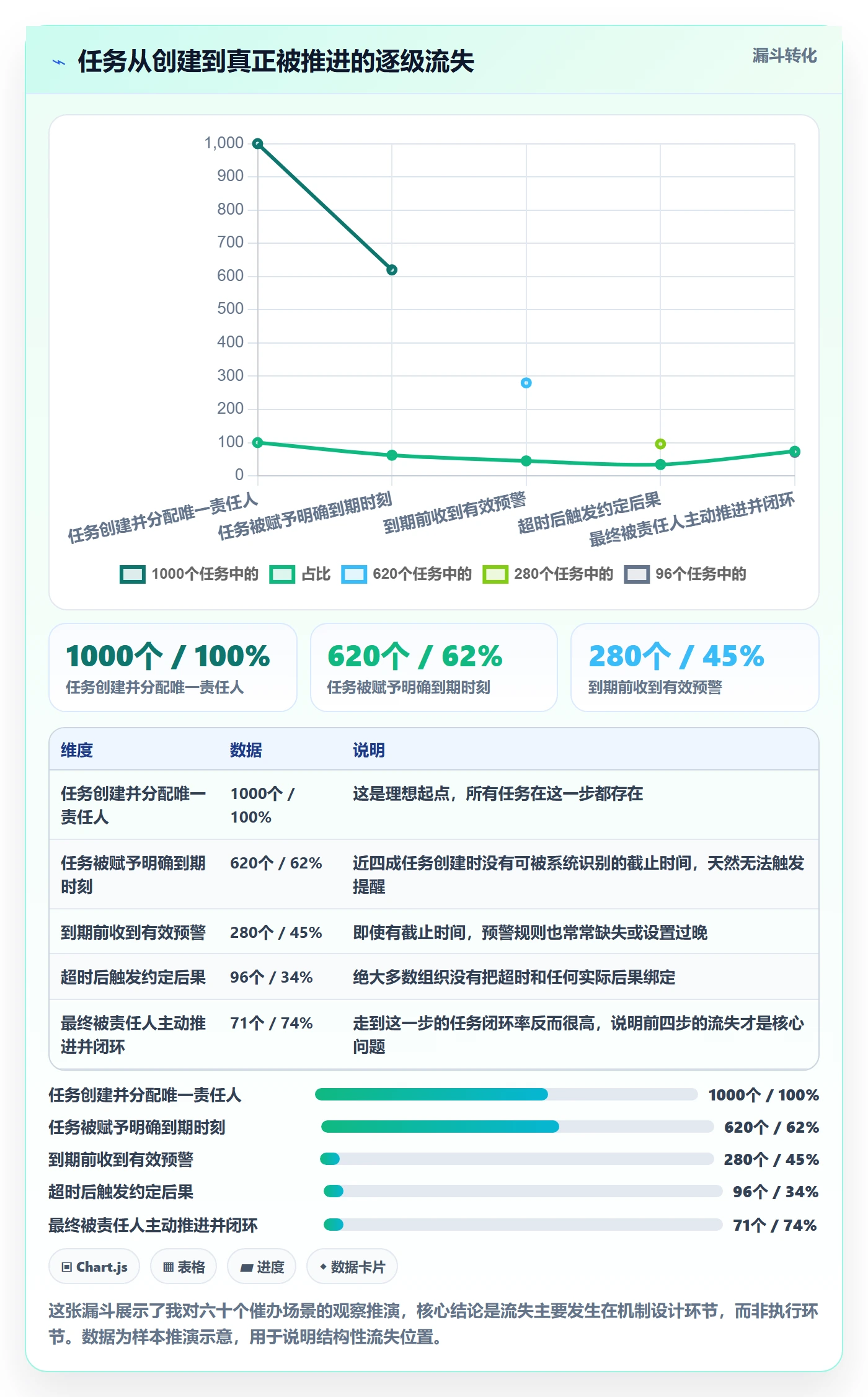 催办落地方案：管理层开展任务提醒的入门指南案例解析