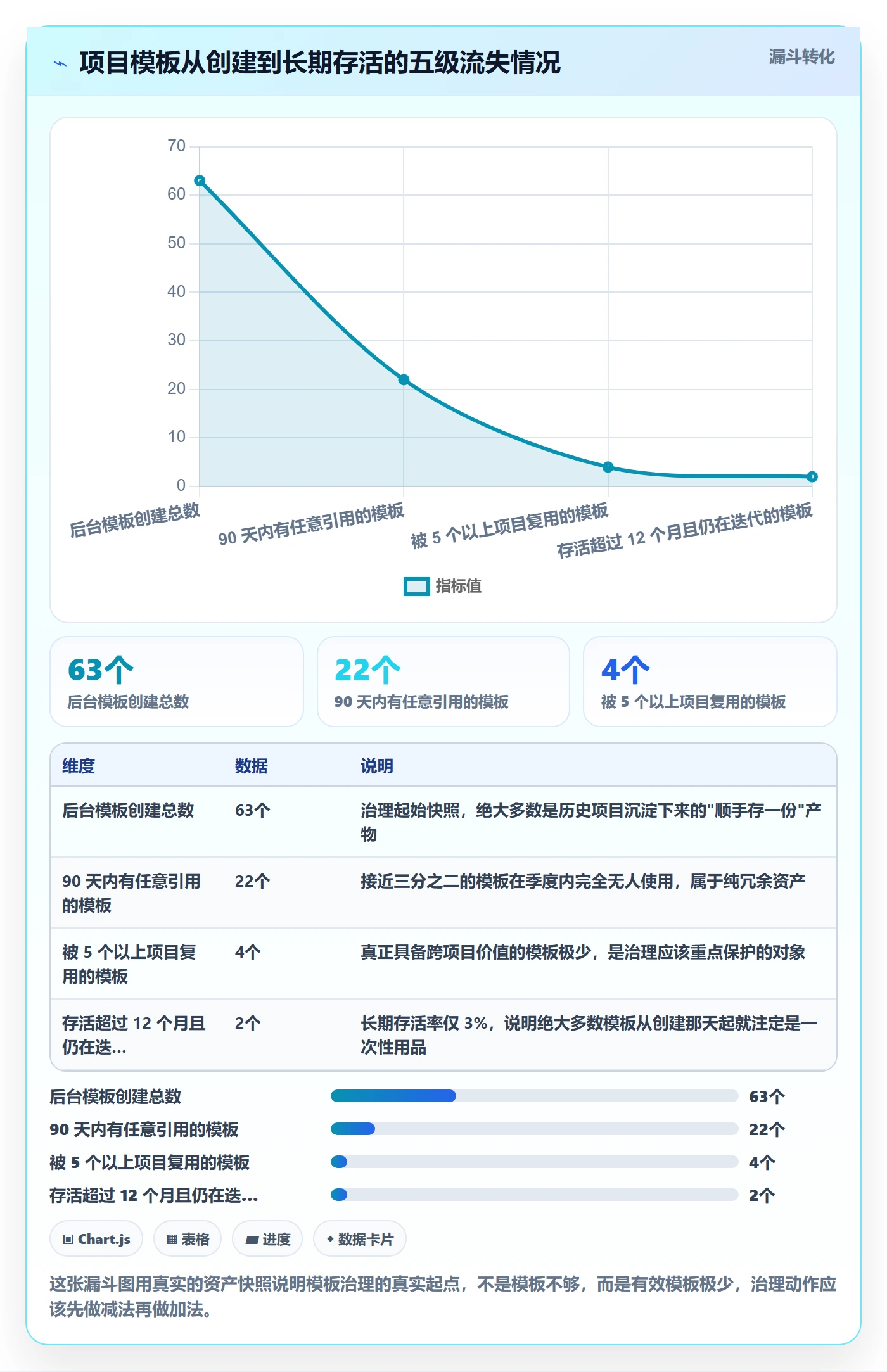 项目模板项目模板全流程:产品经理协同管理与一文讲清