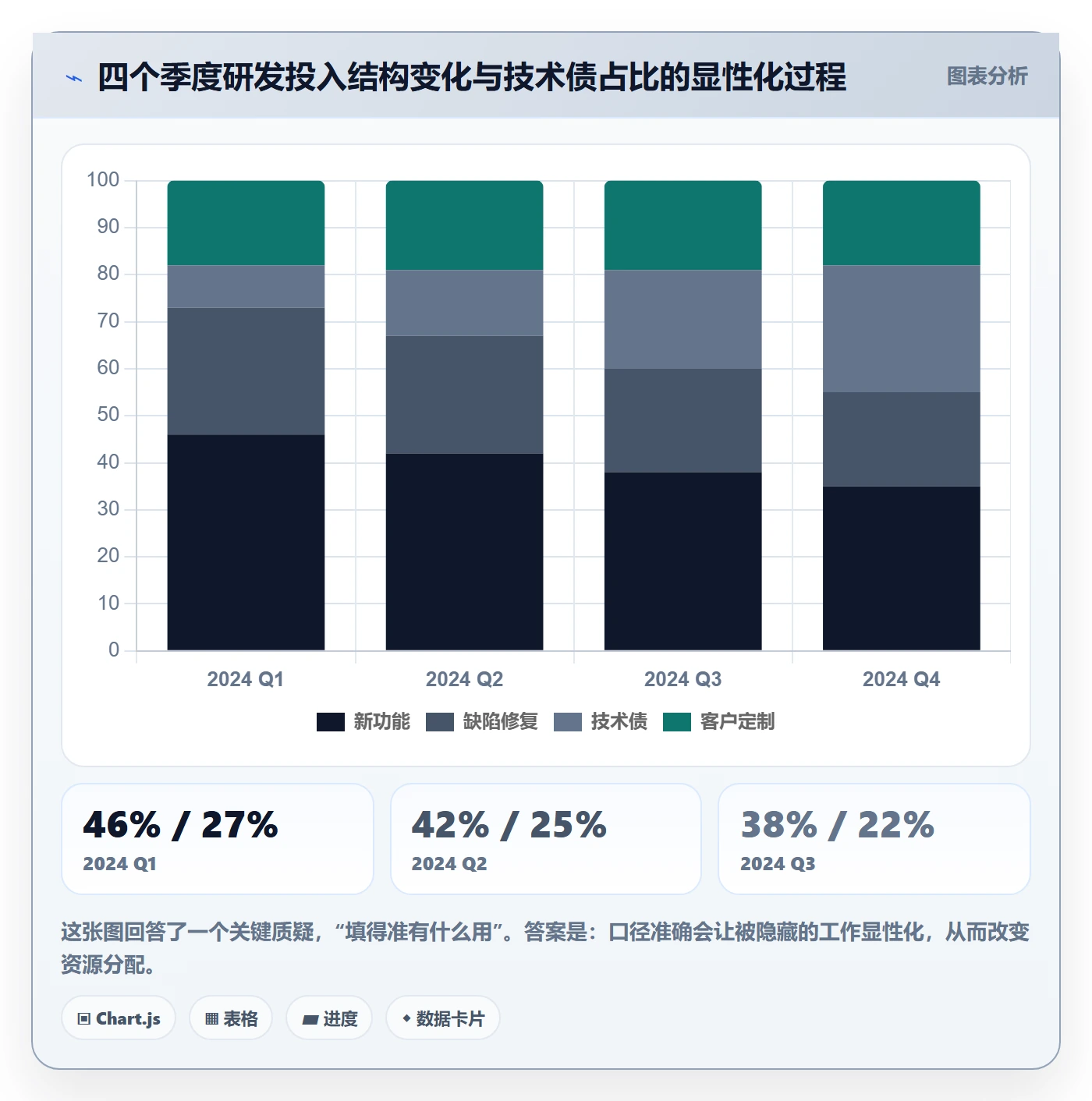 标签落地方案:管理层开展任务属性的入门指南案例解析