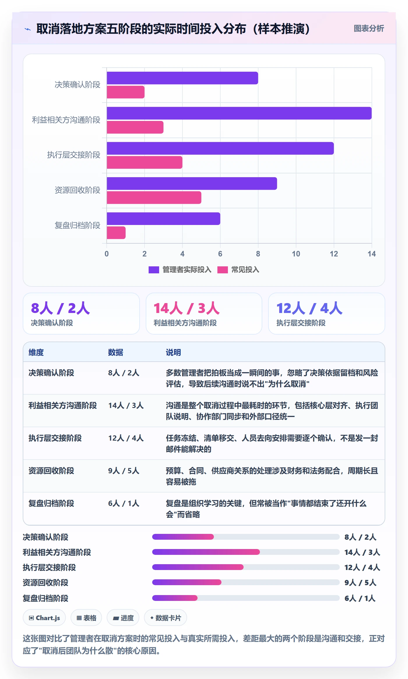取消落地方案：企业管理者开展任务执行的落地方案案例解析