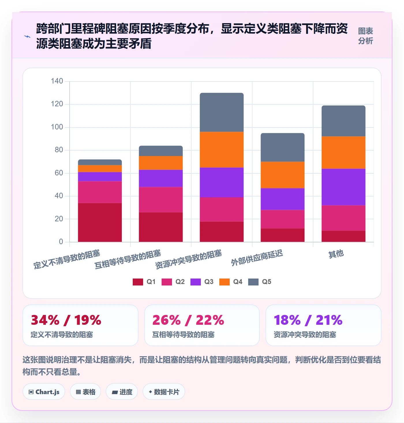 里程碑落地方案:跨部门团队开展项目阶段的流程优化案例解析