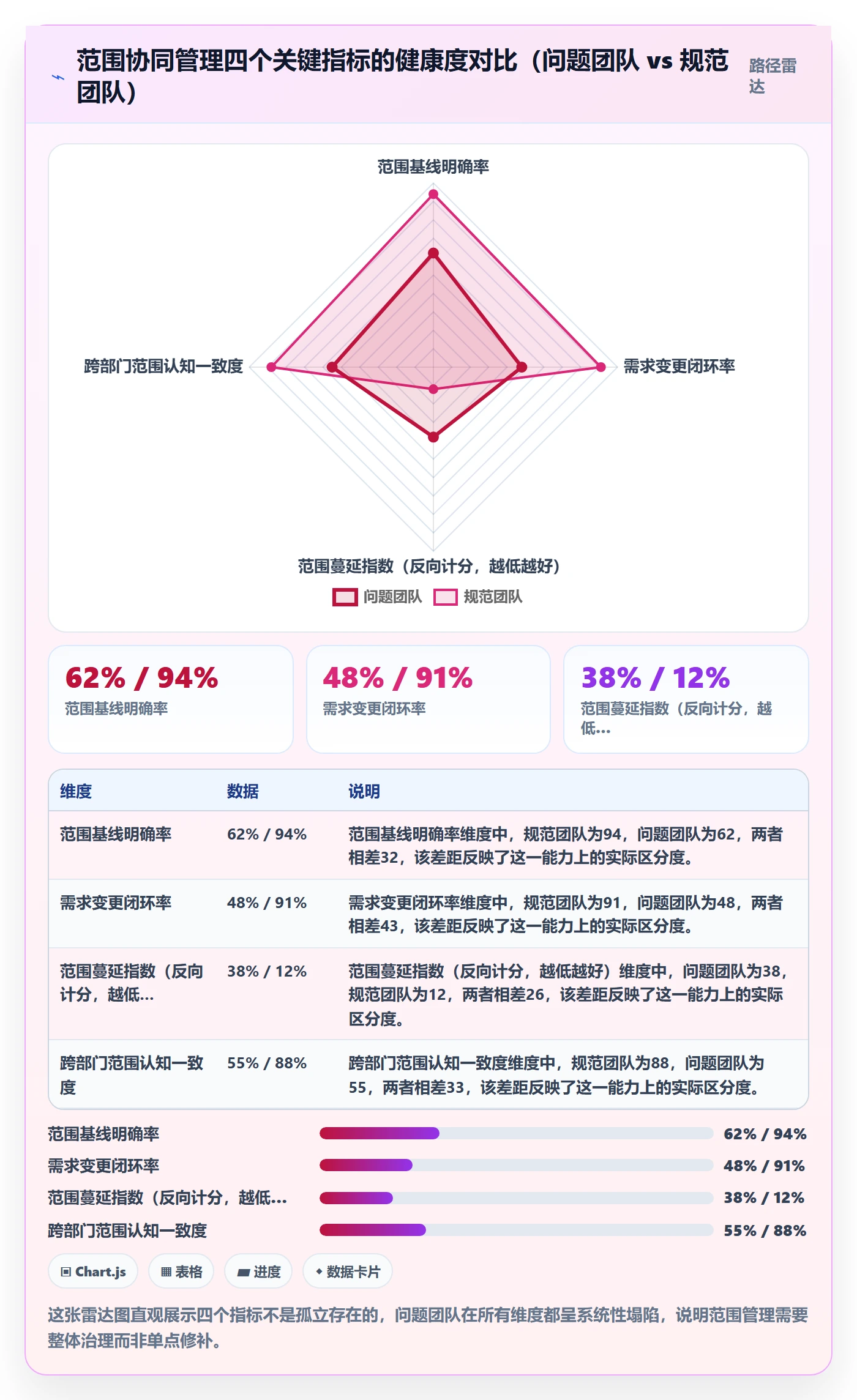 Scope流程与规范:企业管理者项目范围协同管理关键指标