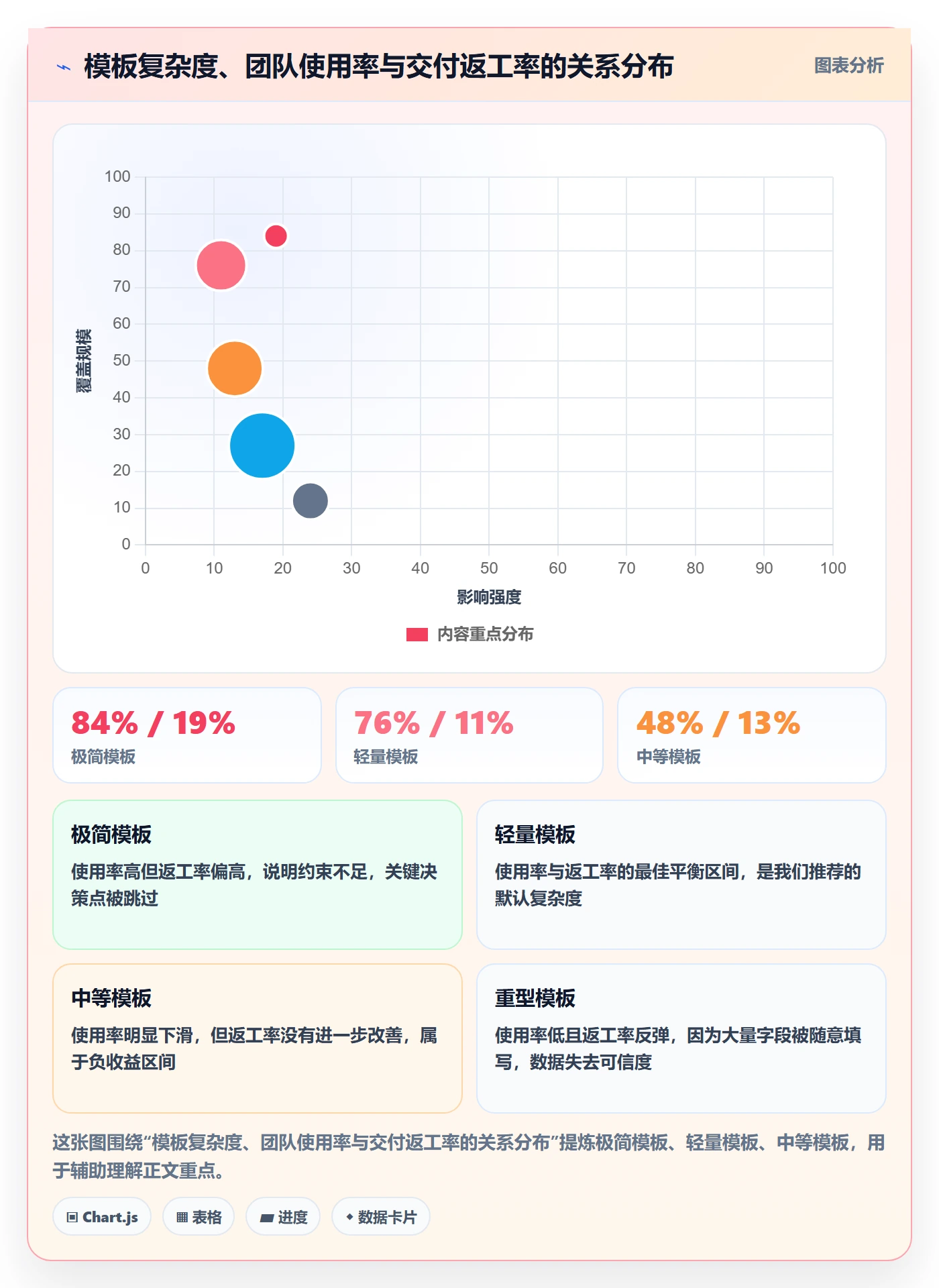 项目模板最佳实践:项目经理项目模板流程优化,常见问题
