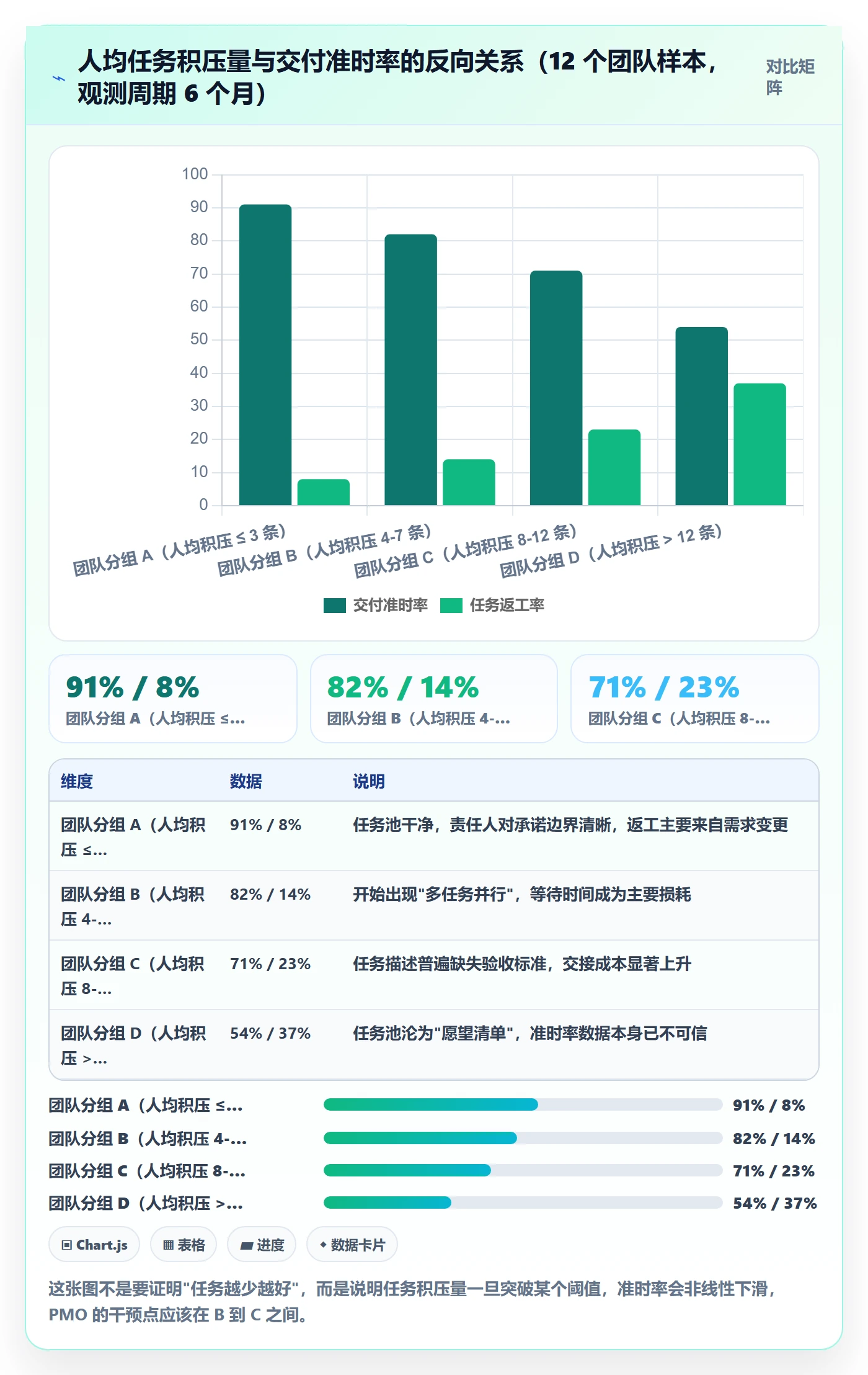 任务管理指南：PMO如何做好任务管理，流程优化全流程