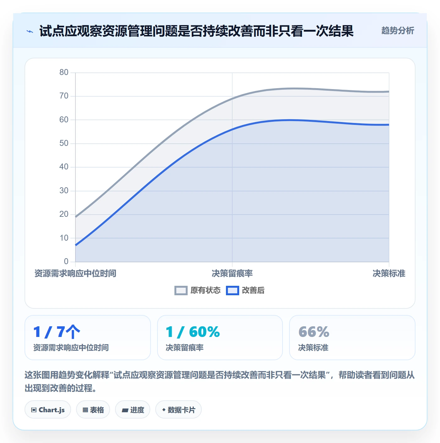 资源管理团队教程:项目经理制度设计,避坑指南