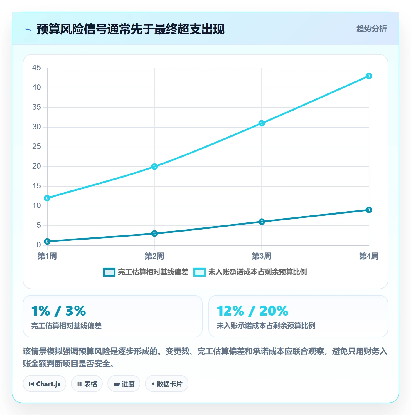 预算调整最佳实践：项目经理预算管理制度设计，常见问题