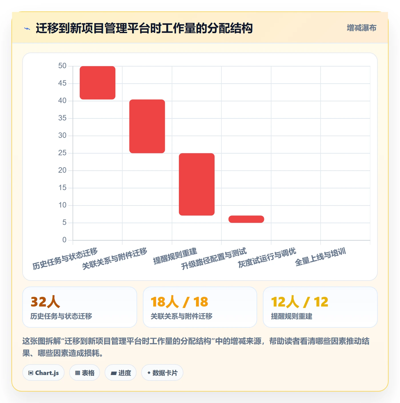 任务提醒到期提醒全流程:PMO落地方案与一文讲清