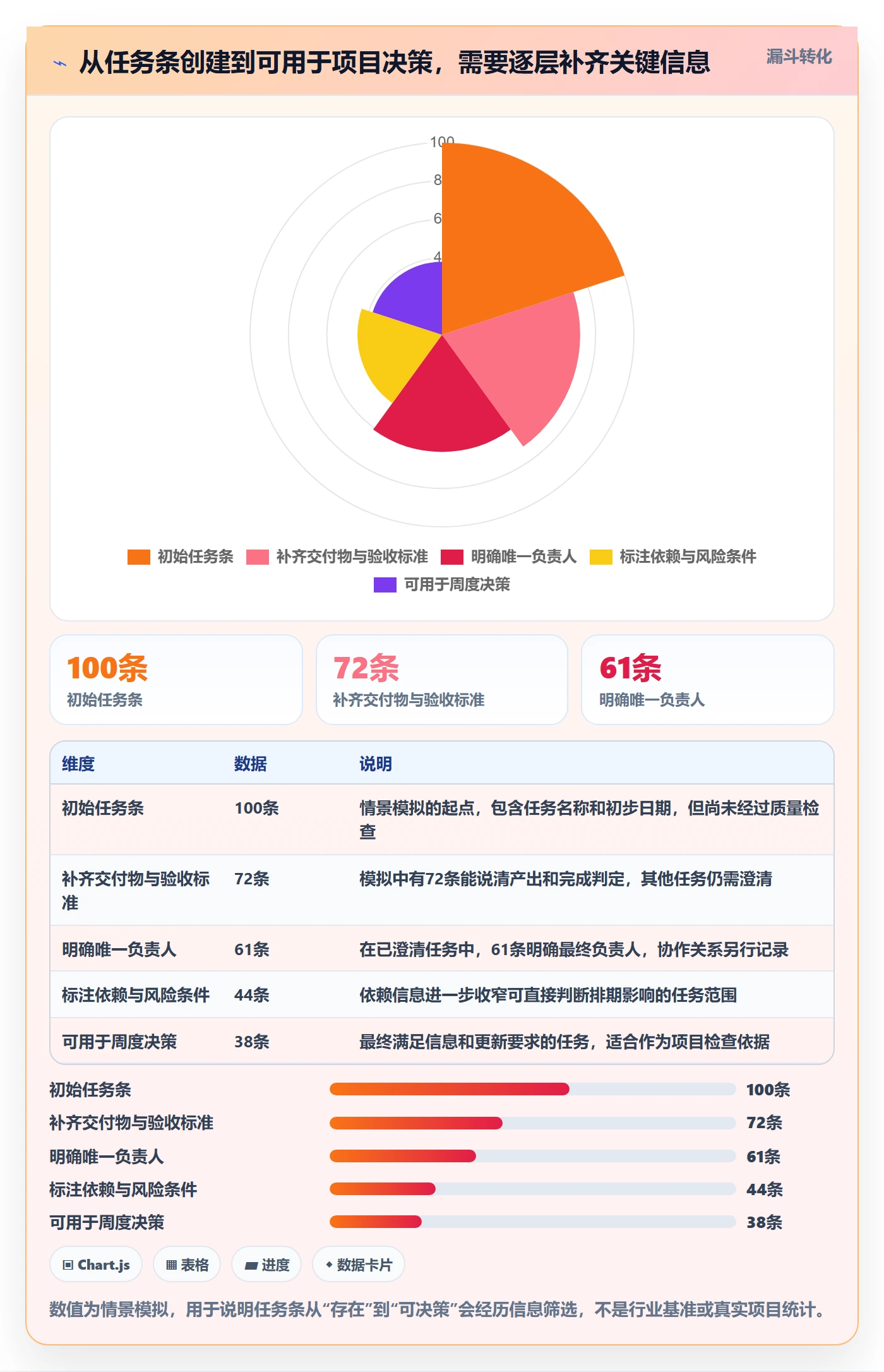 任务条流程与规范:项目成员甘特图落地方案关键指标